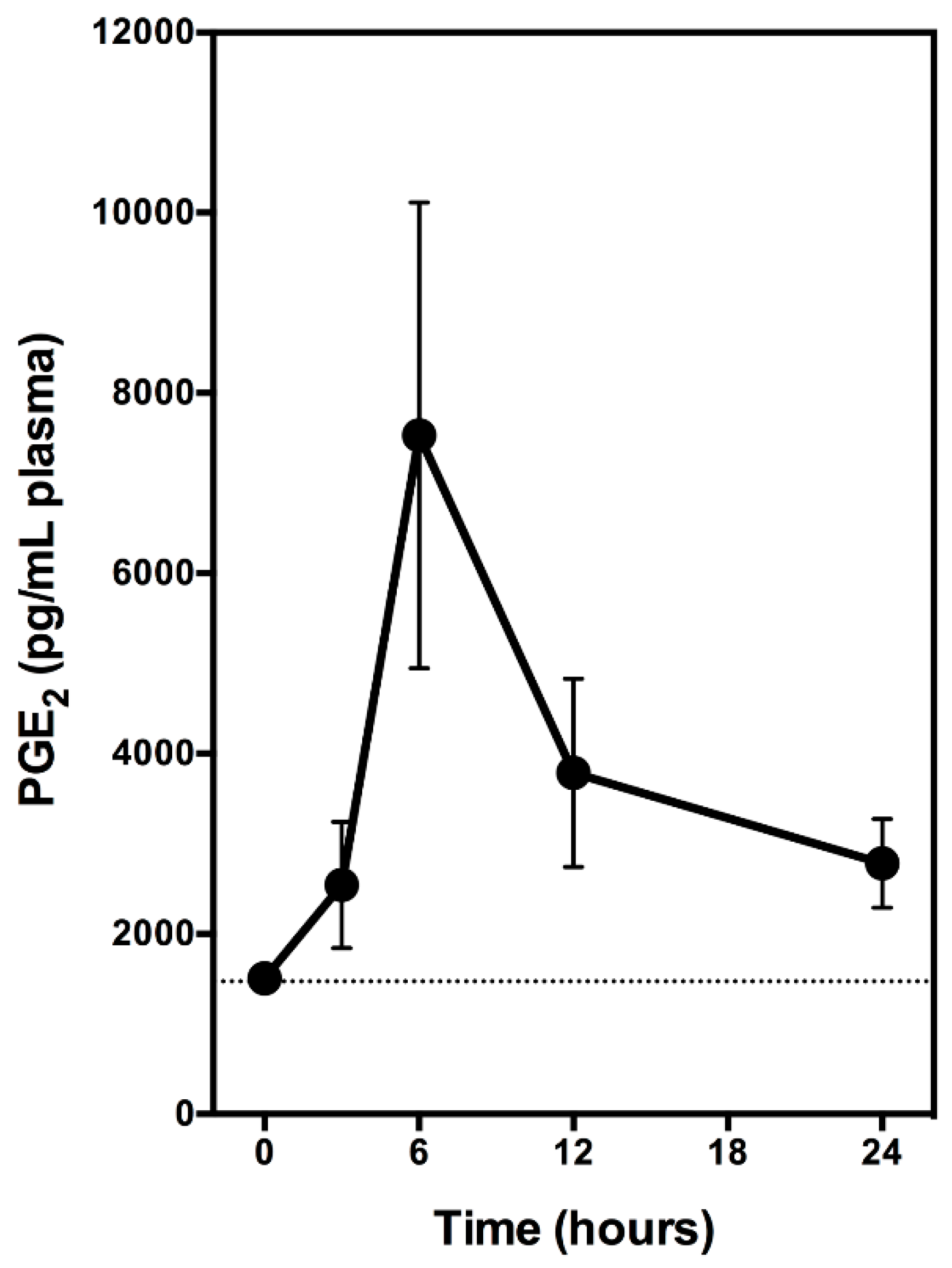 Biomolecules 08 00091 g004 Biomolecules 08 00091 g004
