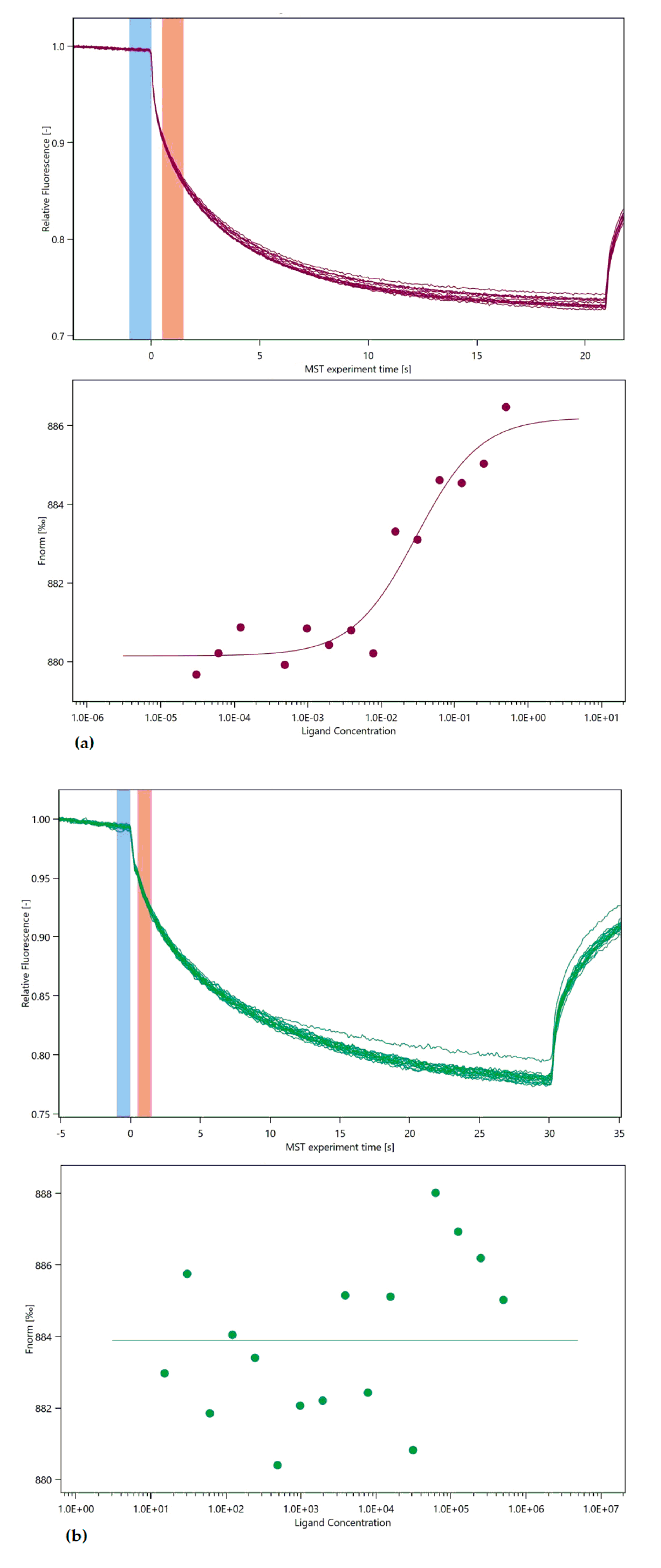 Biomolecules 08 00095 g002