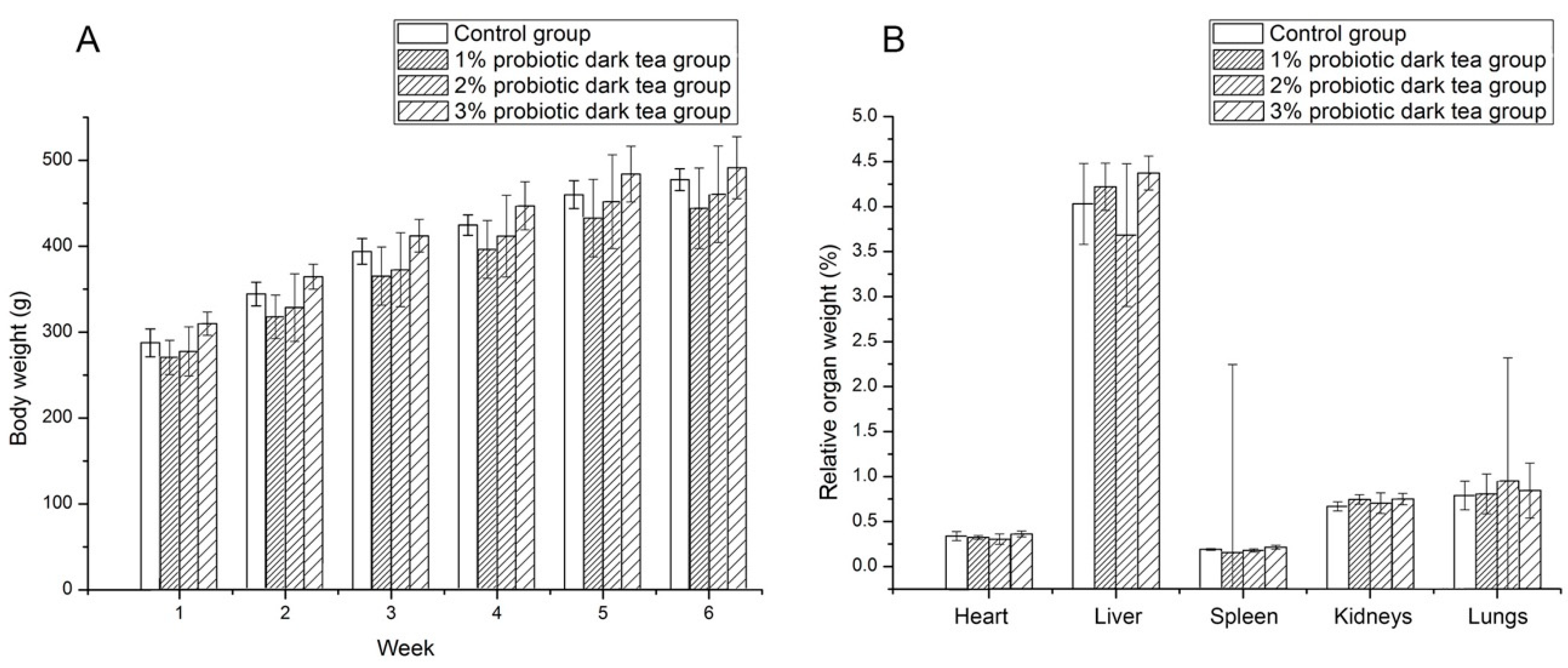 Biomolecules 08 00099 g002 Biomolecules 08 00099 g002