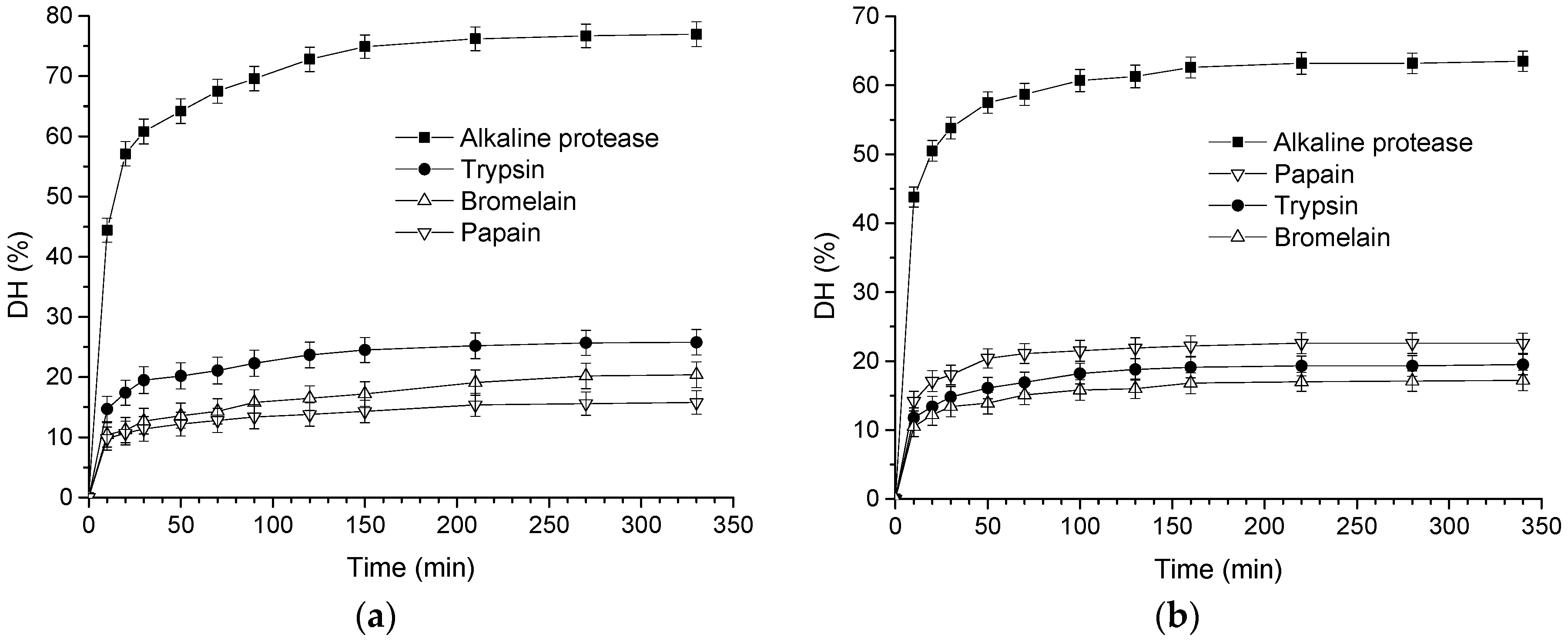 Biomolecules 08 00101 g001