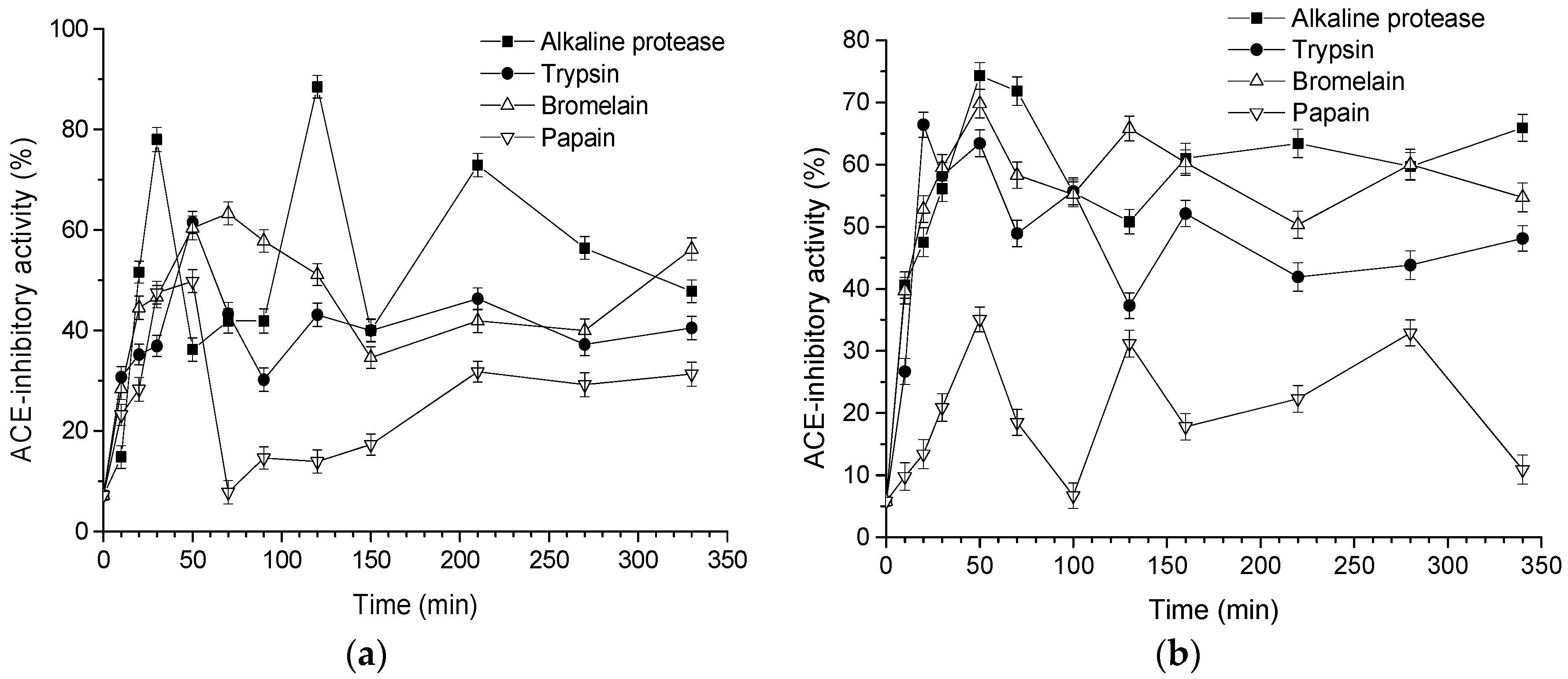 Biomolecules 08 00101 g002