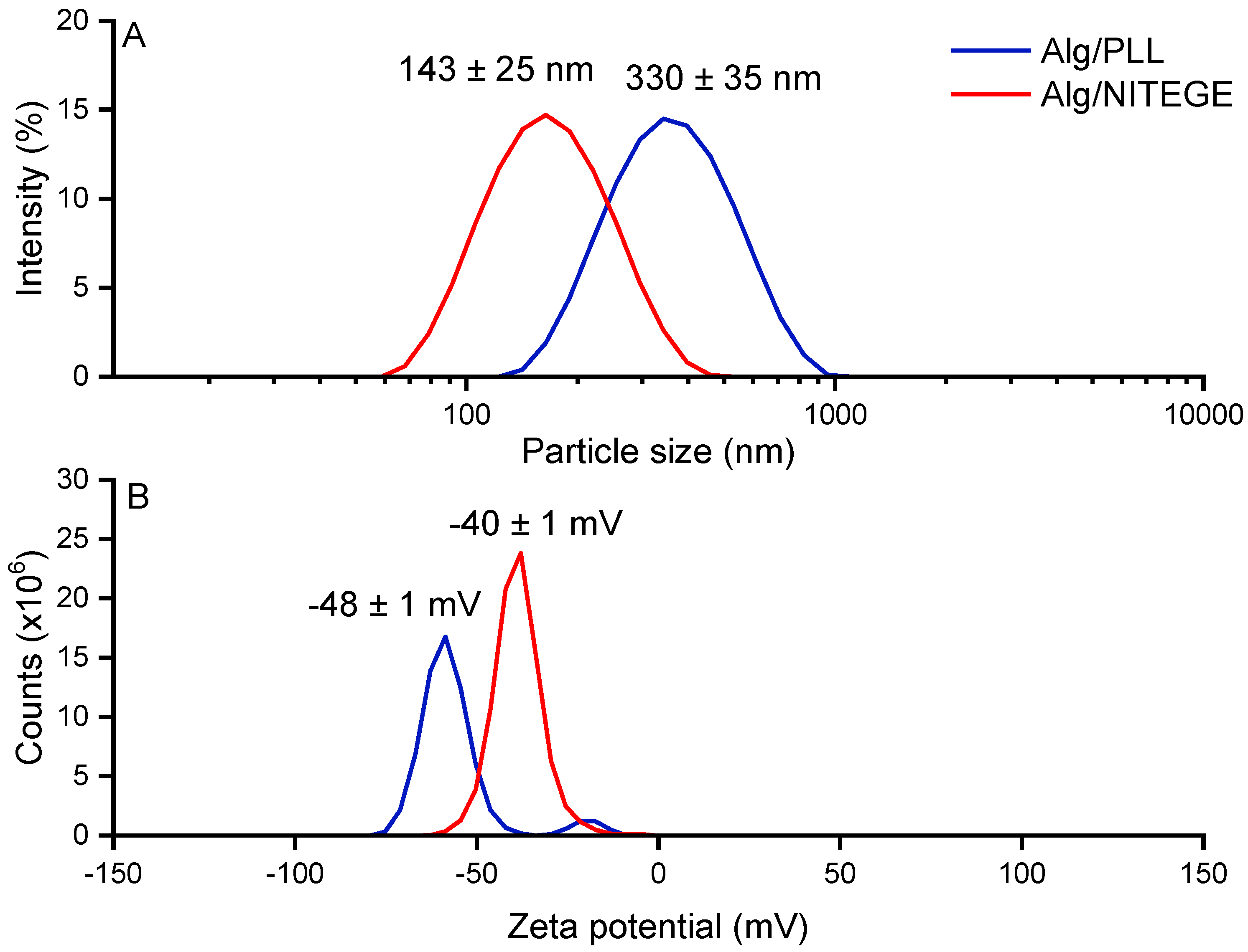 Biomolecules 08 00103 g001
