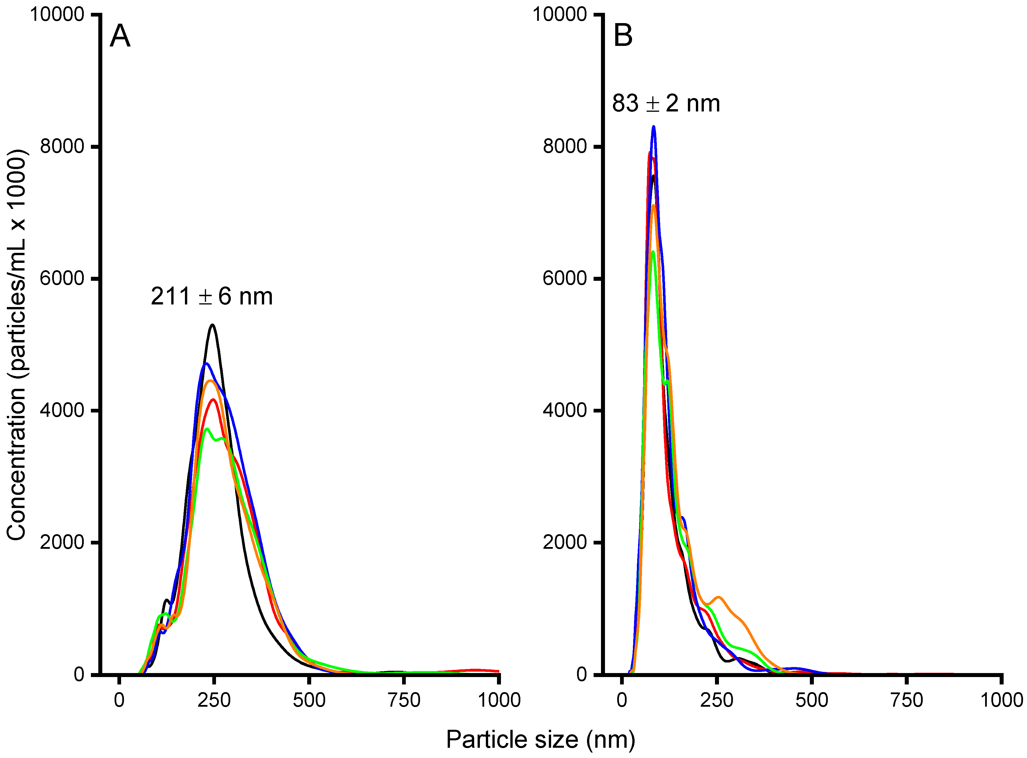 Biomolecules 08 00103 g002