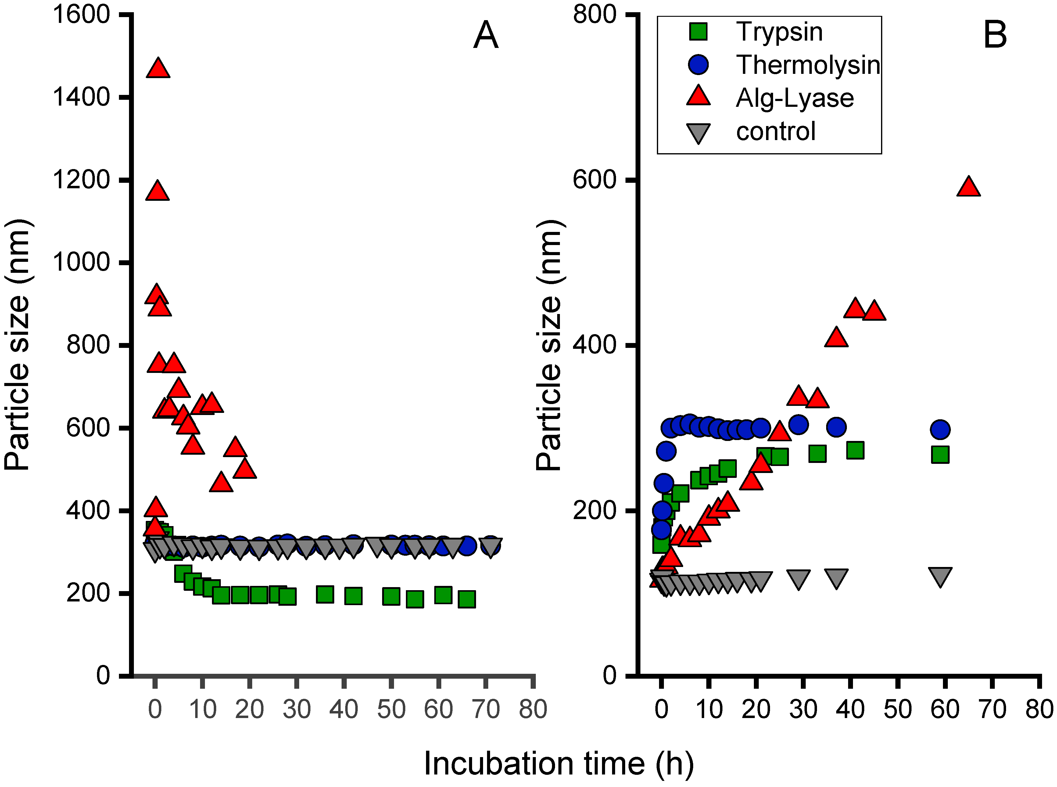 Biomolecules 08 00103 g003