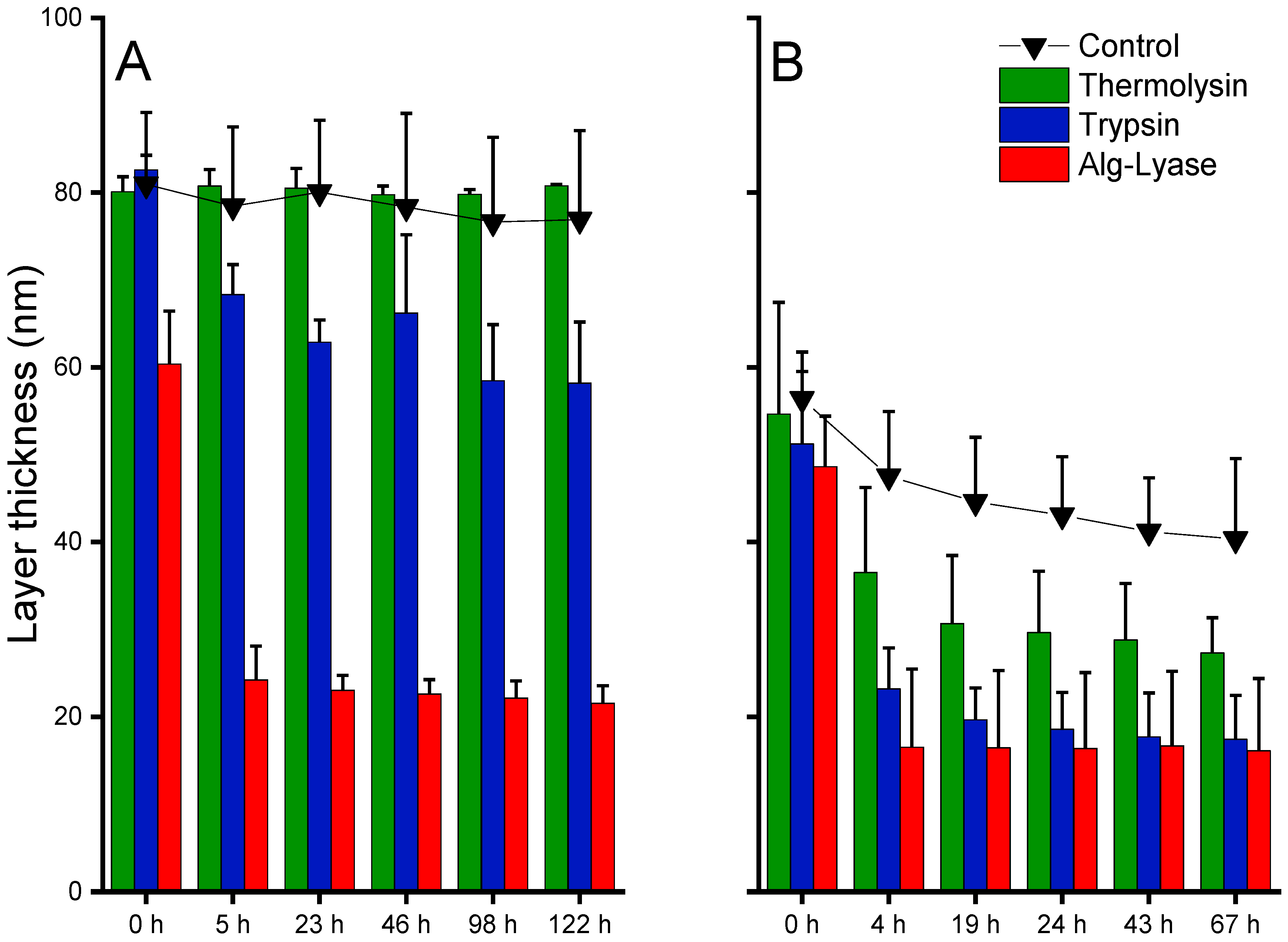 Biomolecules 08 00103 g005