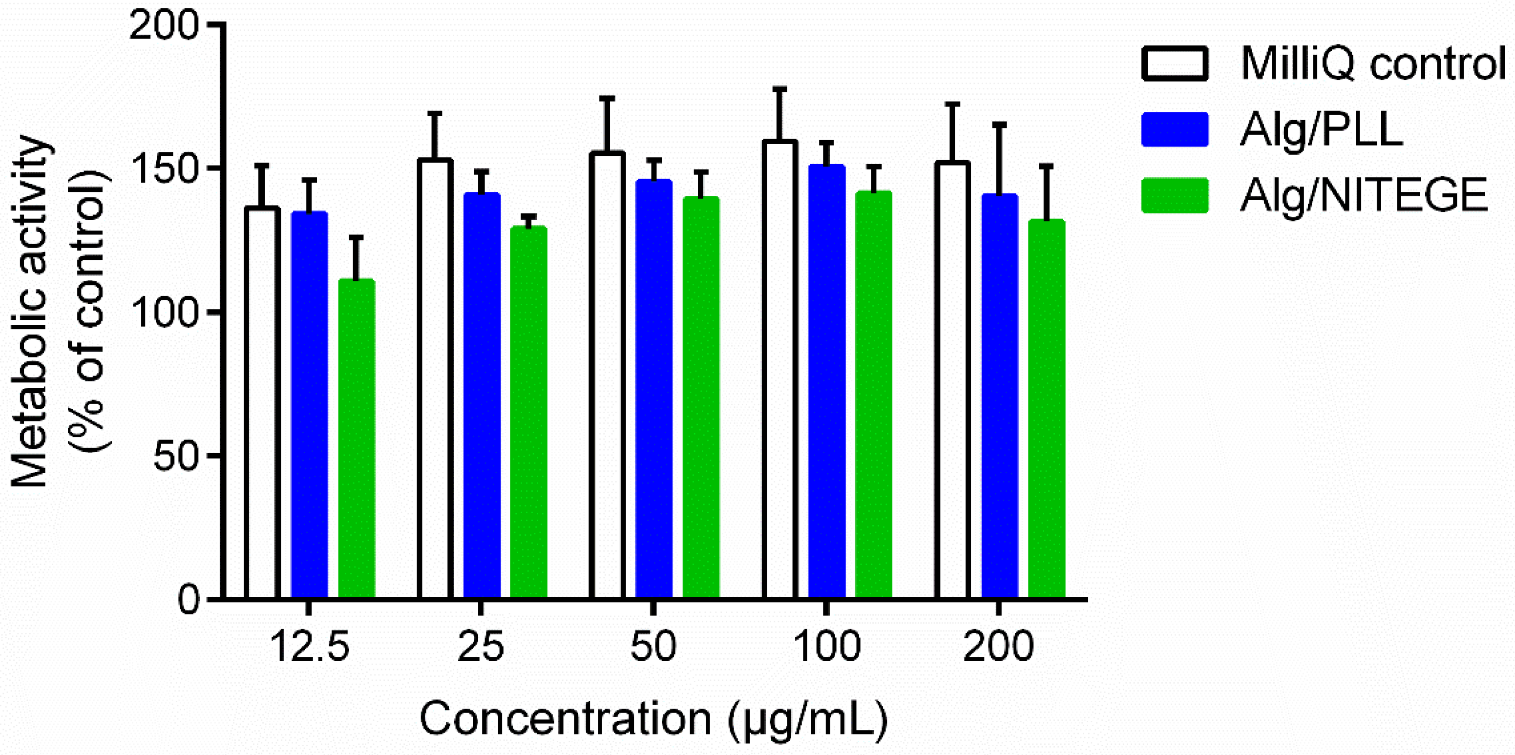 Biomolecules 08 00103 g007