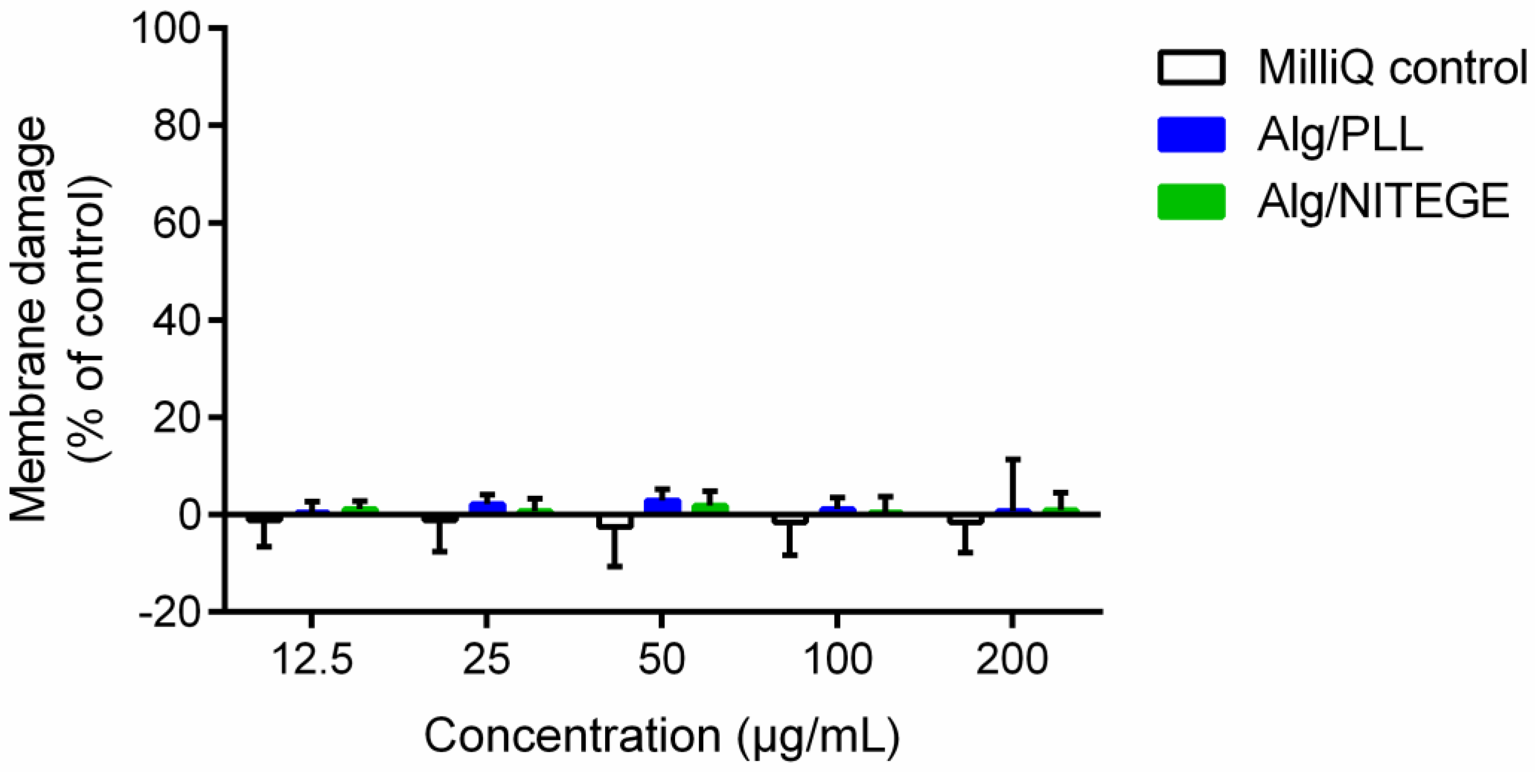 Biomolecules 08 00103 g008