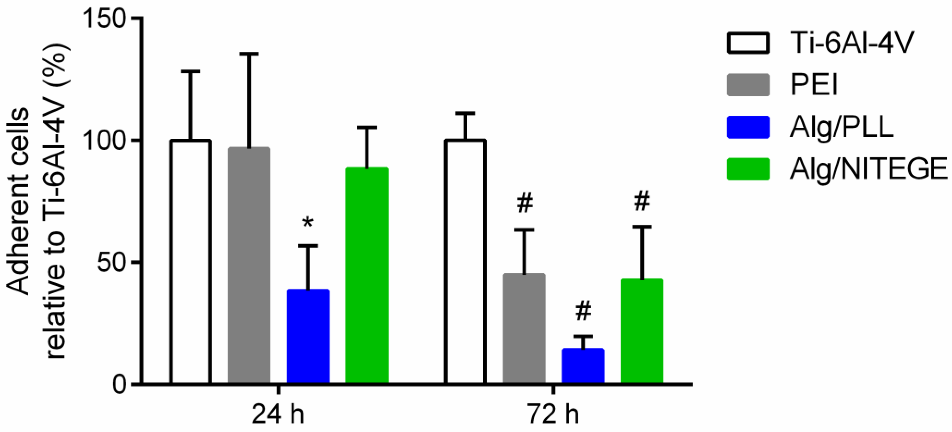Biomolecules 08 00103 g009