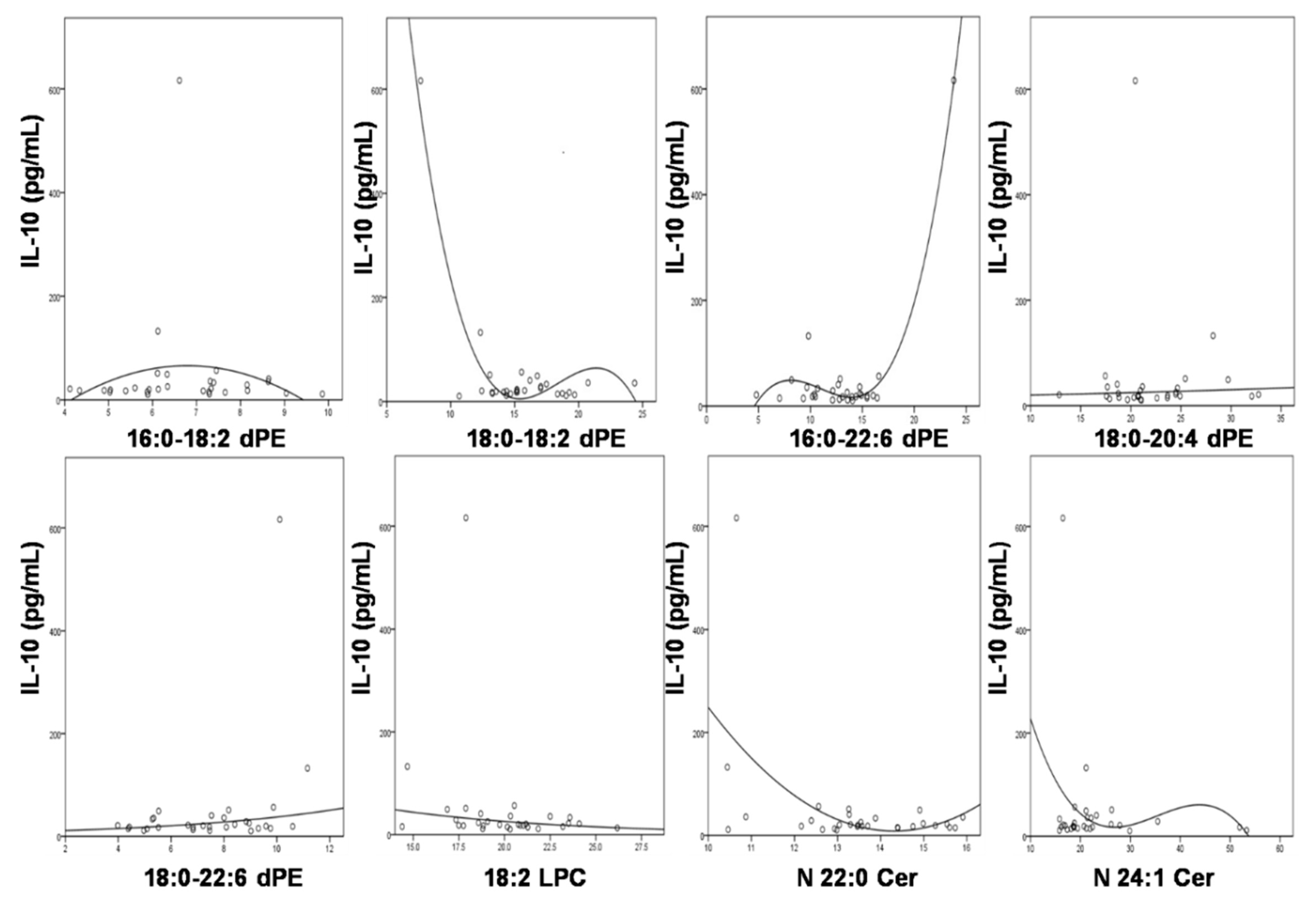 Biomolecules 08 00105 g004