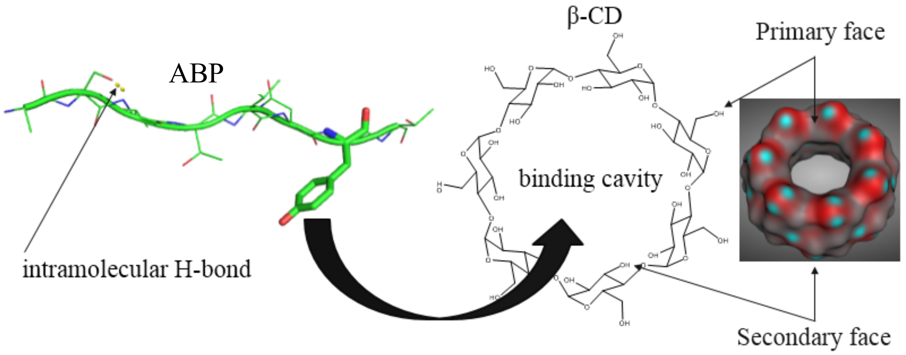 Biomolecules 08 00110 g001