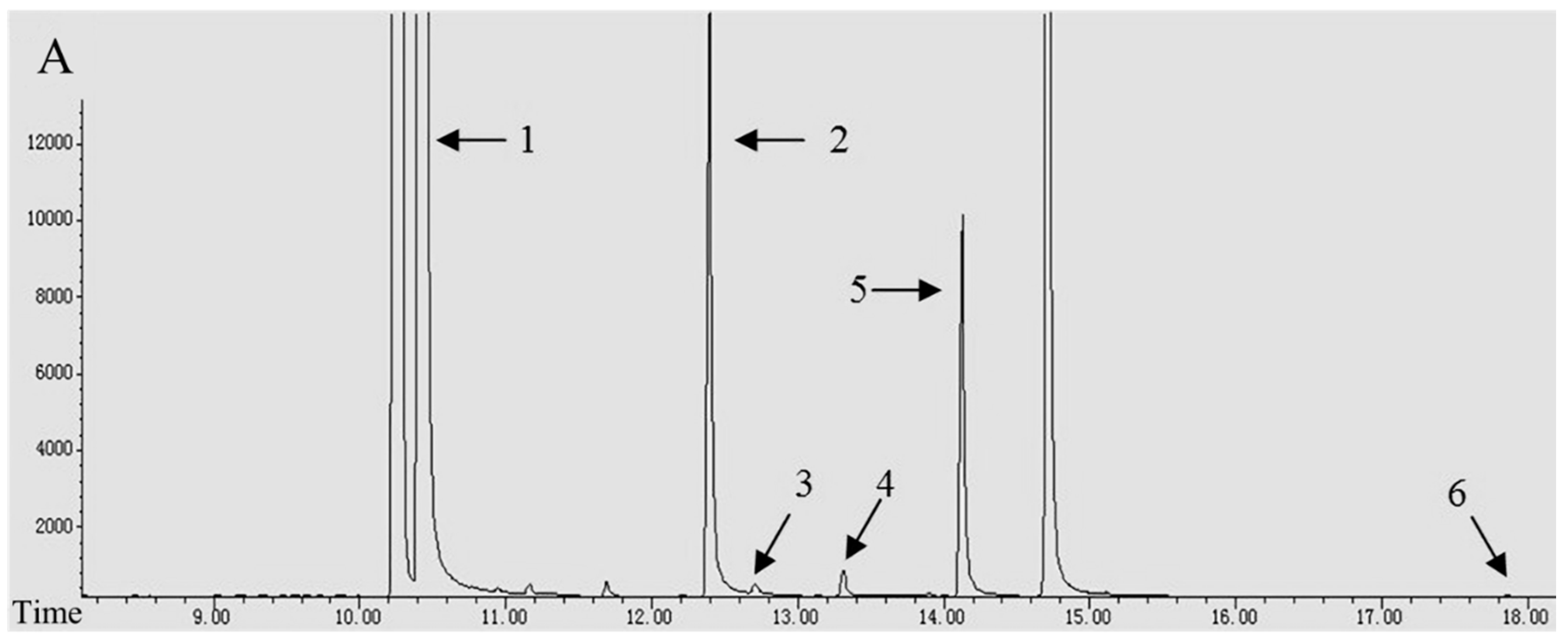 Biomolecules 08 00114 g002a Biomolecules 08 00114 g002a