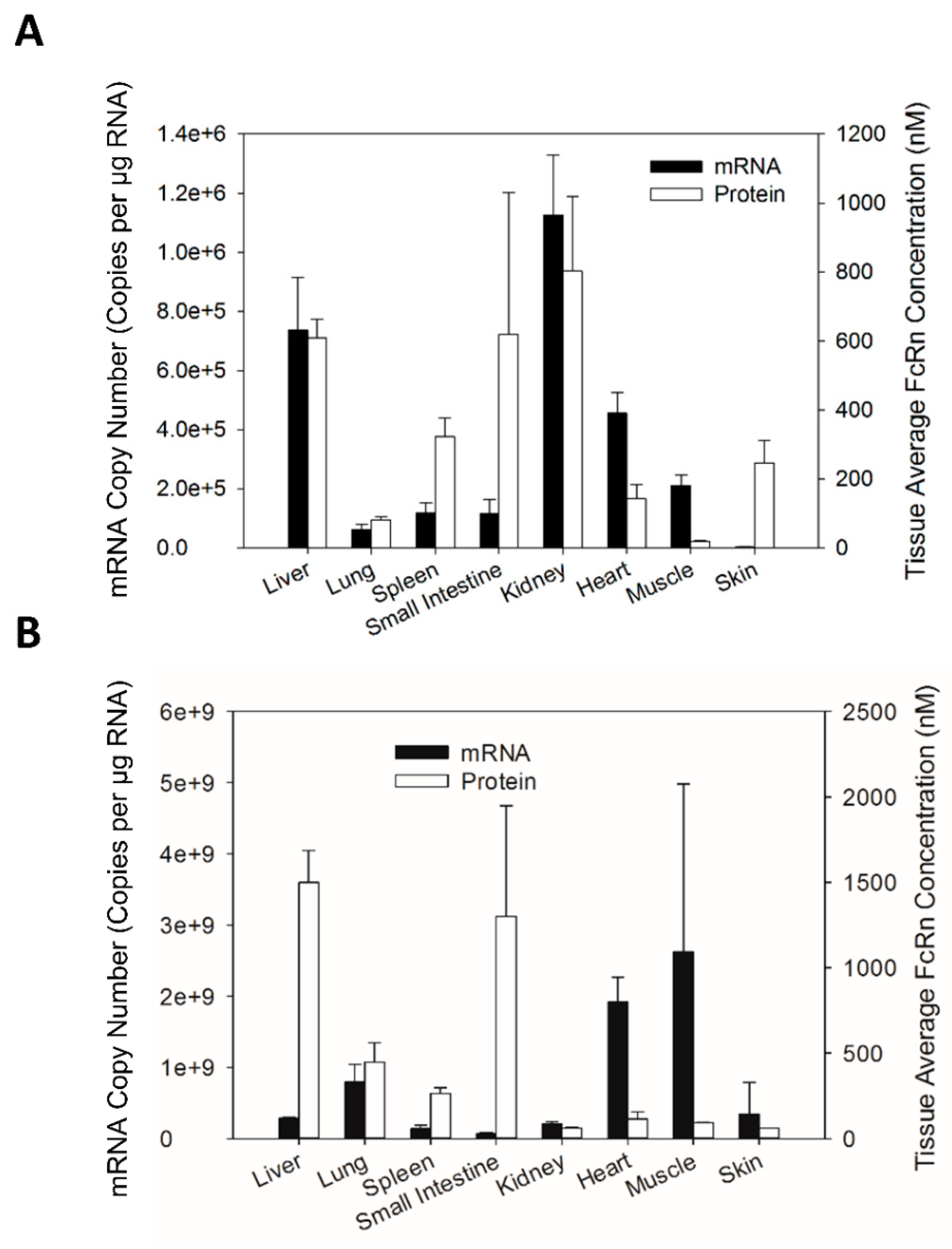 Biomolecules 08 00115 g004