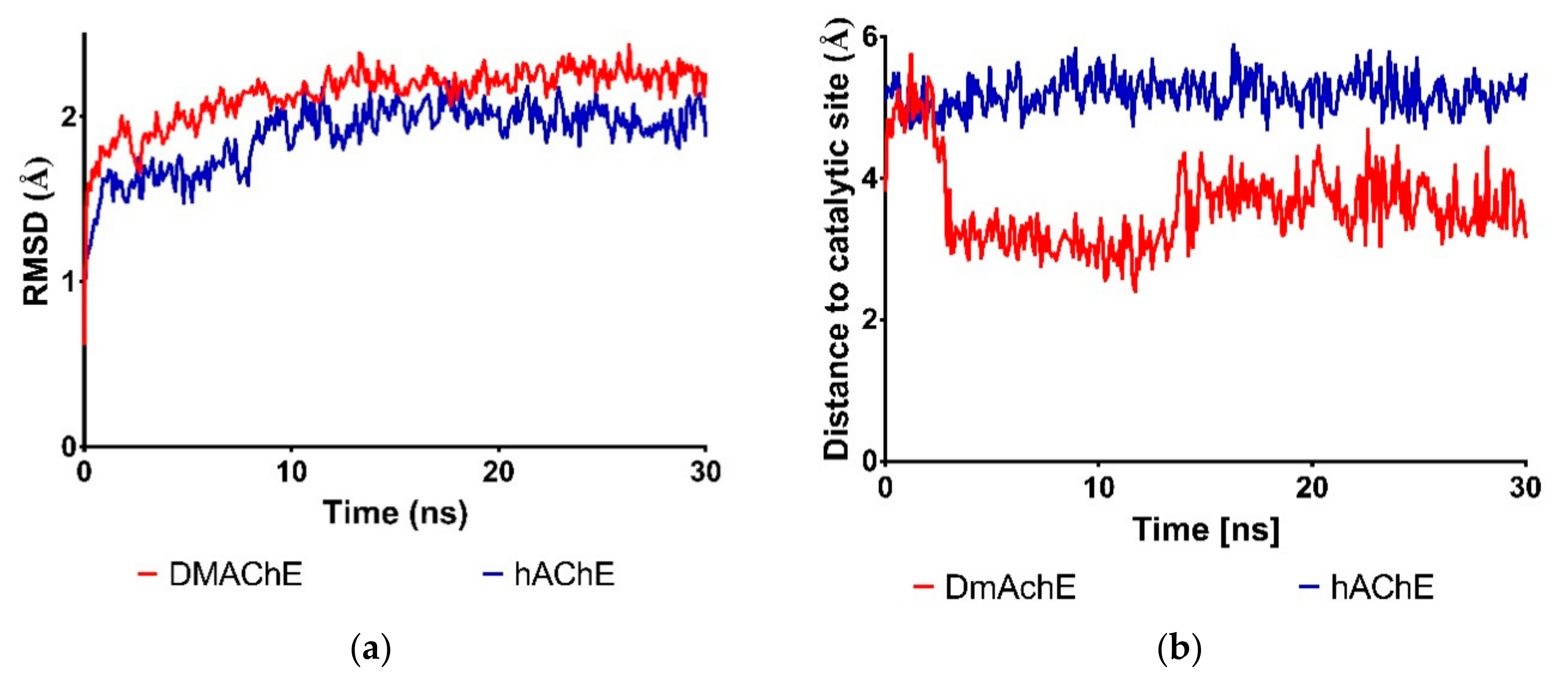 Biomolecules 08 00121 g001