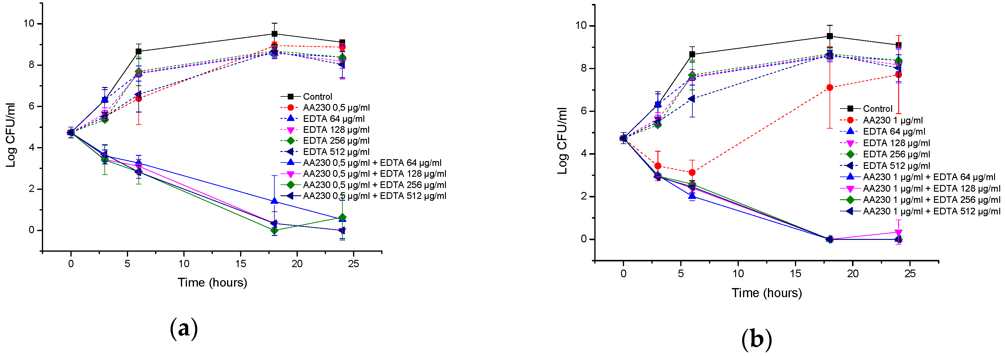 Biomolecules 08 00122 g007a Biomolecules 08 00122 g007a
