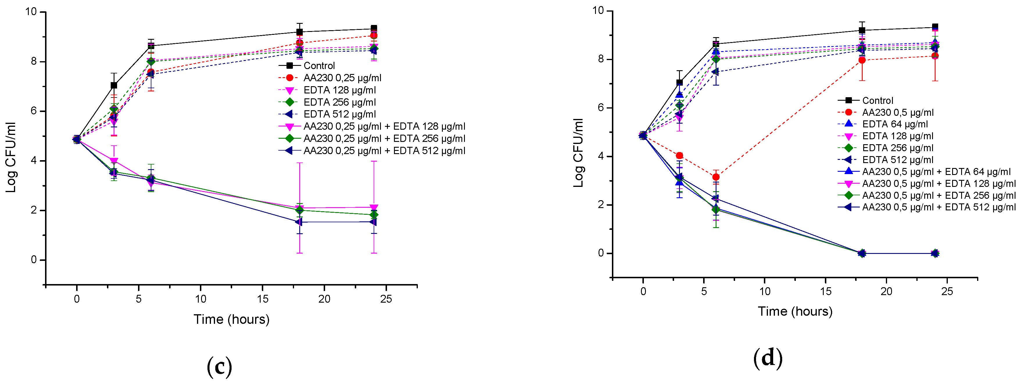 Biomolecules 08 00122 g007b Biomolecules 08 00122 g007b