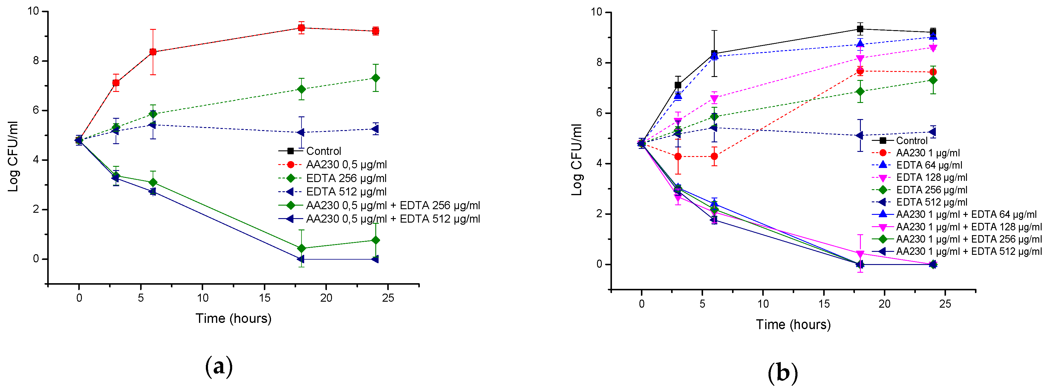 Biomolecules 08 00122 g008a Biomolecules 08 00122 g008a
