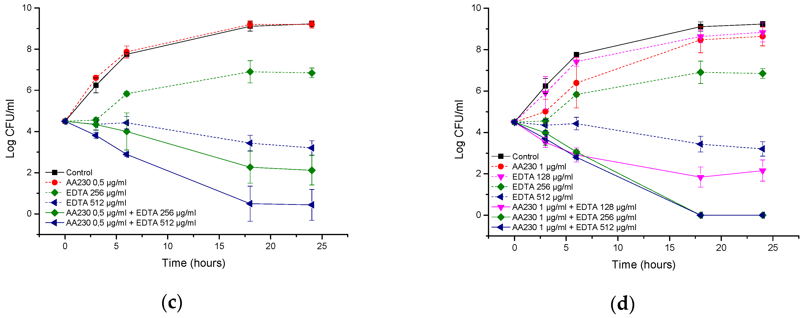 Biomolecules 08 00122 g008b Biomolecules 08 00122 g008b