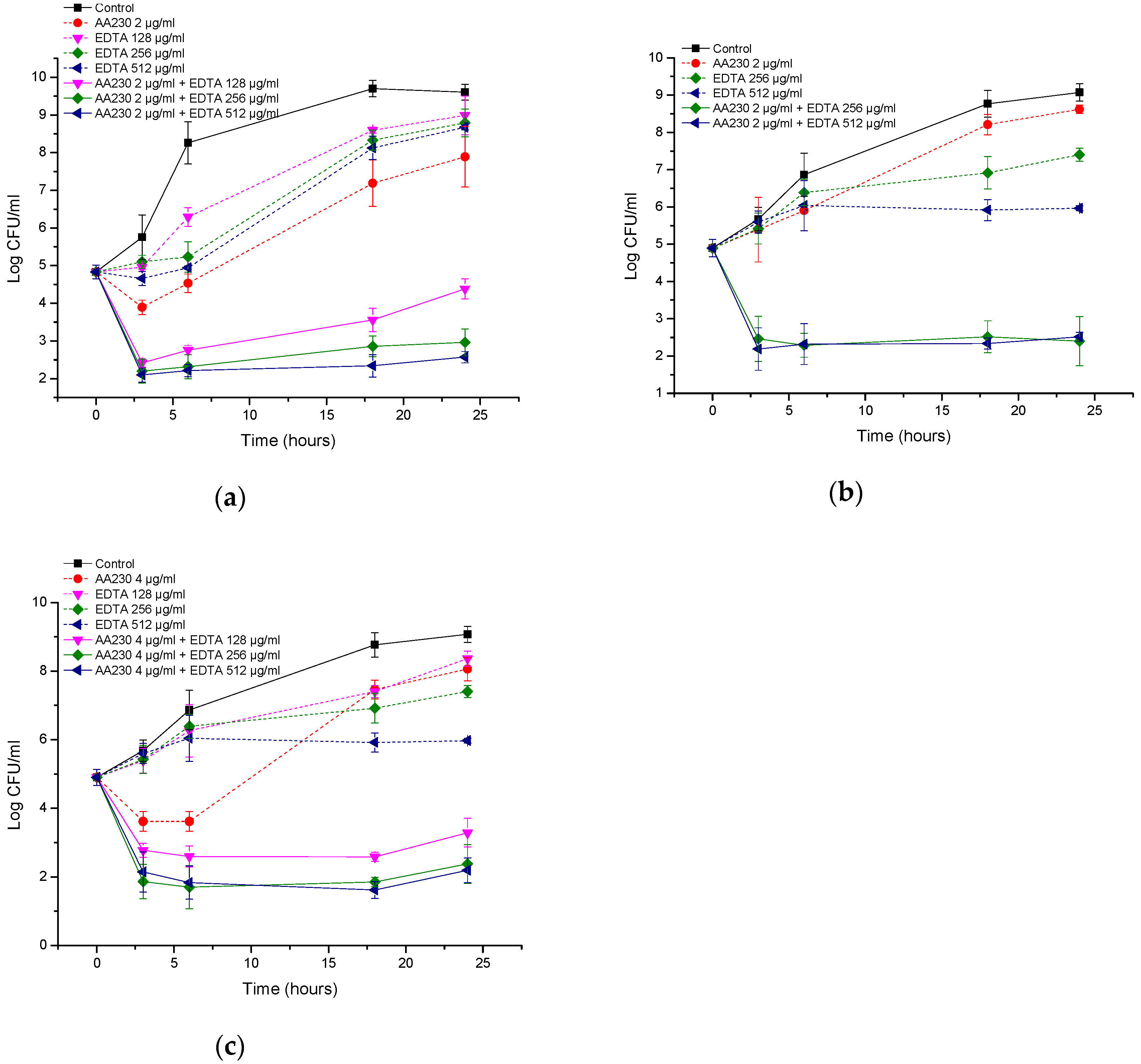 Biomolecules 08 00122 g009 Biomolecules 08 00122 g009