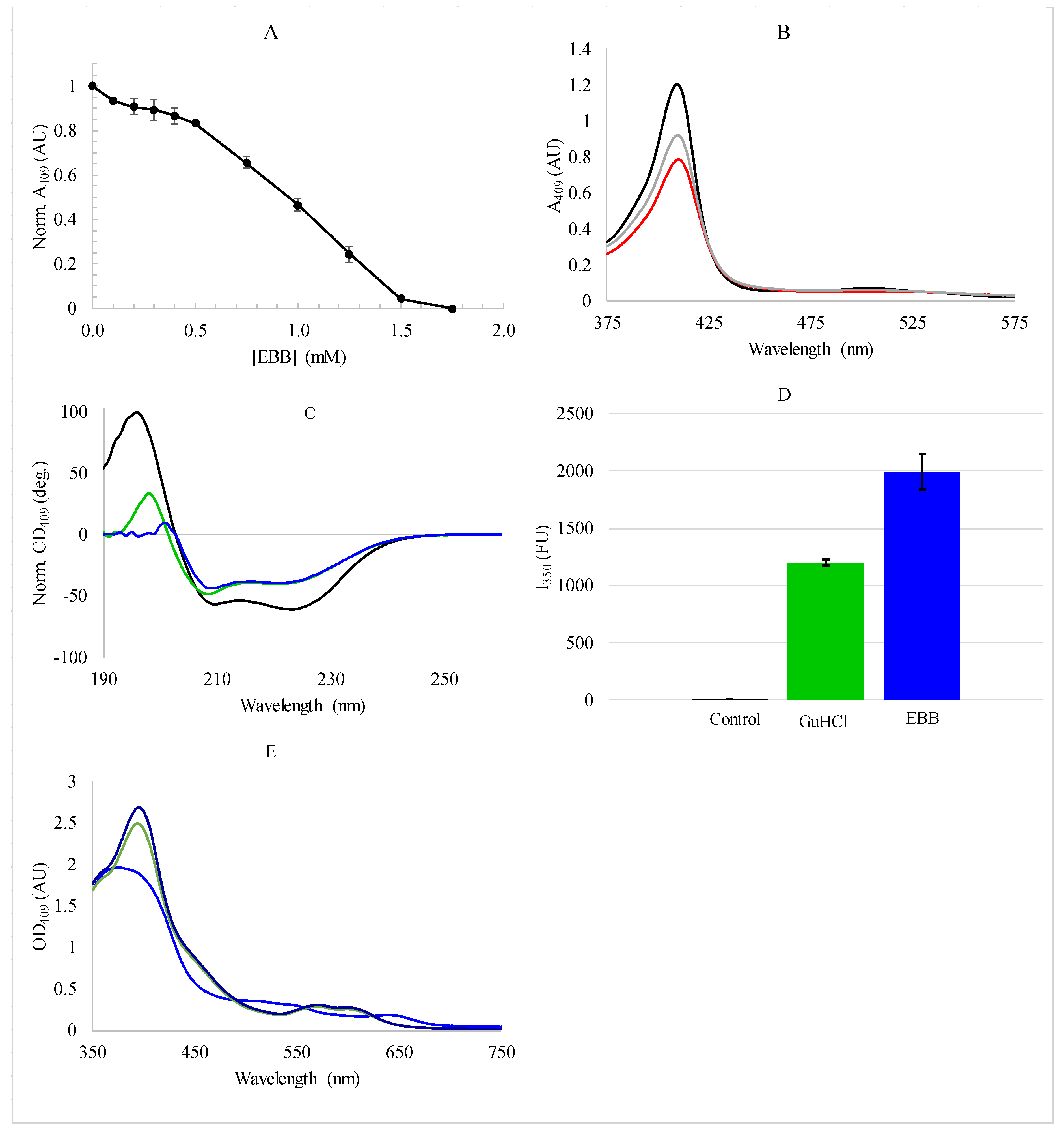 Biomolecules 08 00126 g002 Biomolecules 08 00126 g002