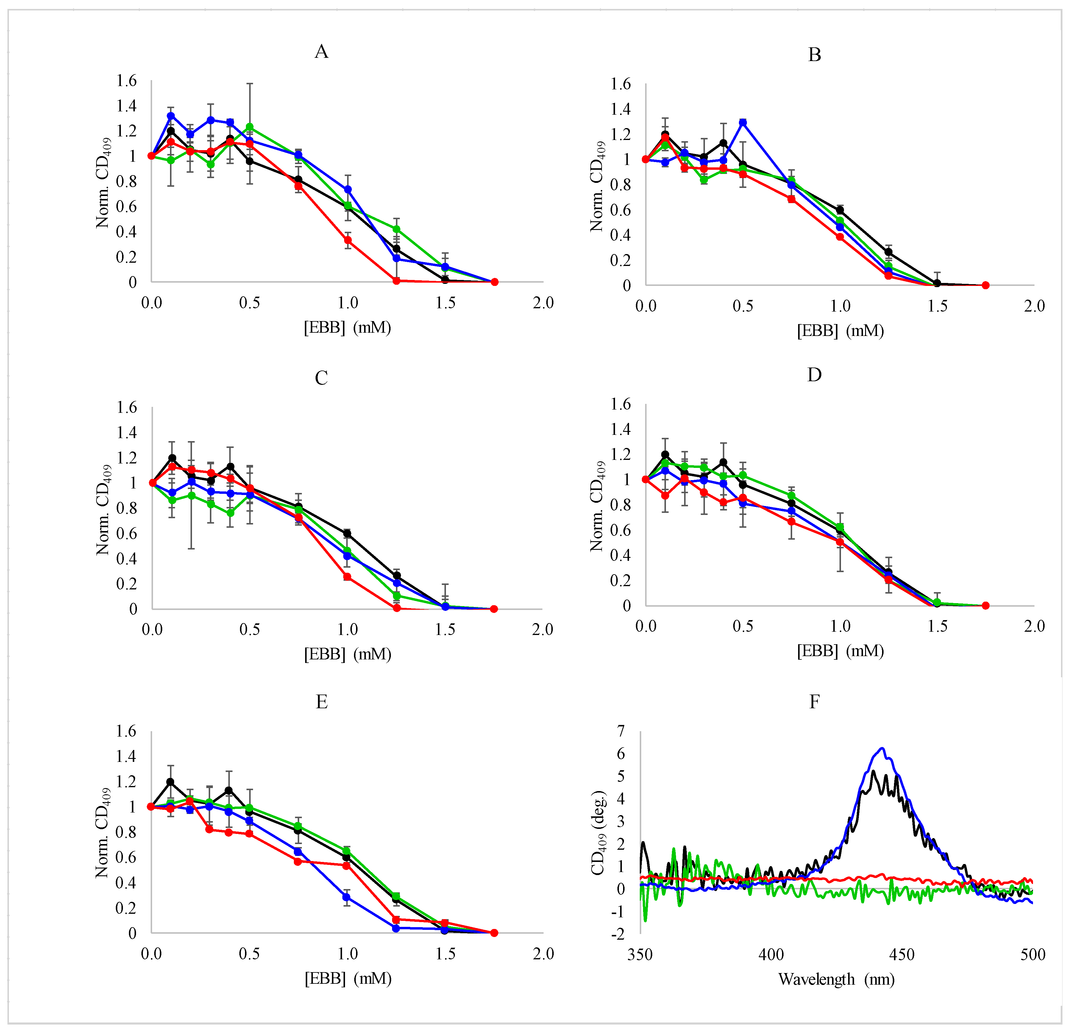 Biomolecules 08 00126 g005 Biomolecules 08 00126 g005