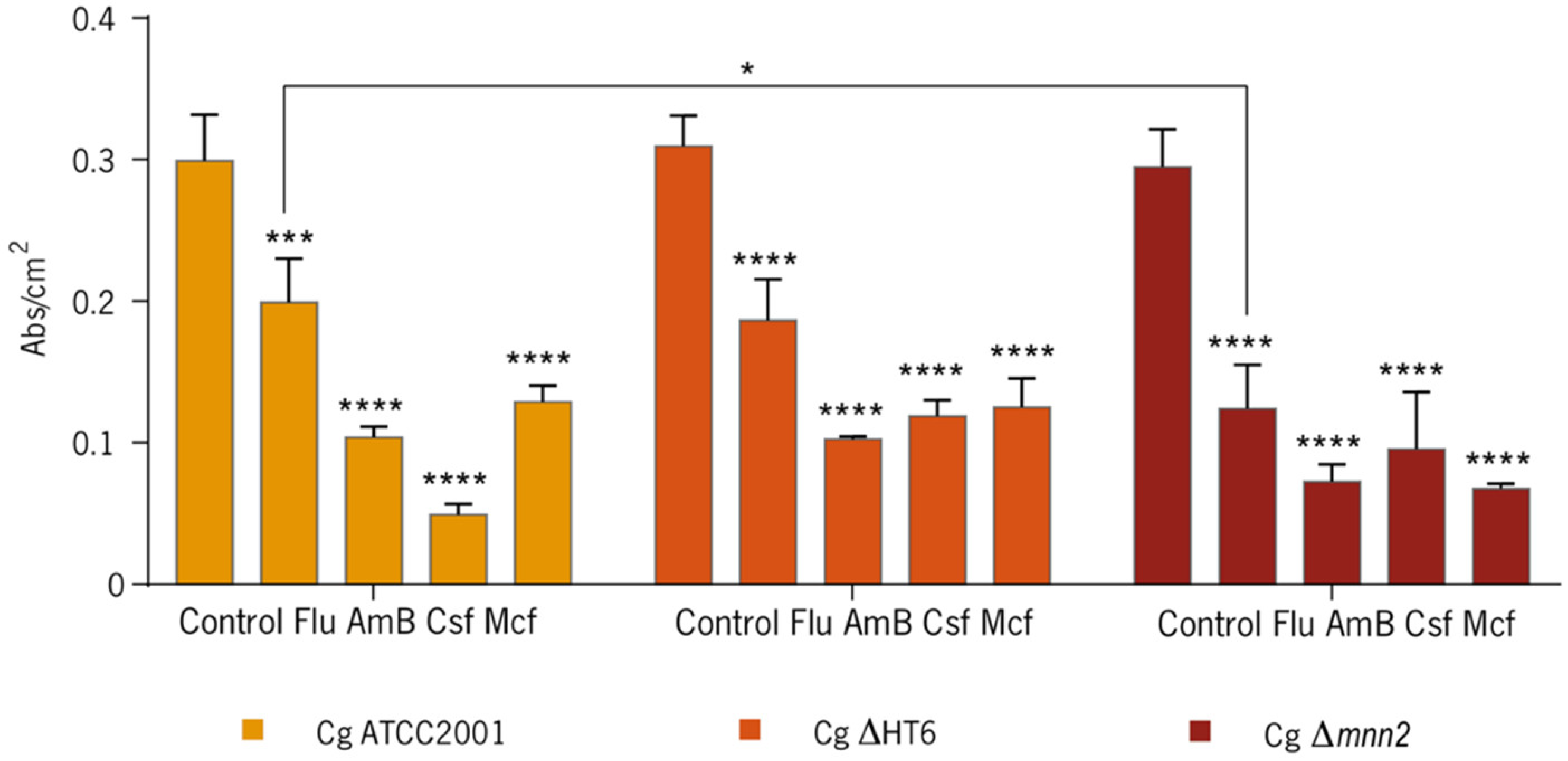 Biomolecules 08 00130 g002 Biomolecules 08 00130 g002