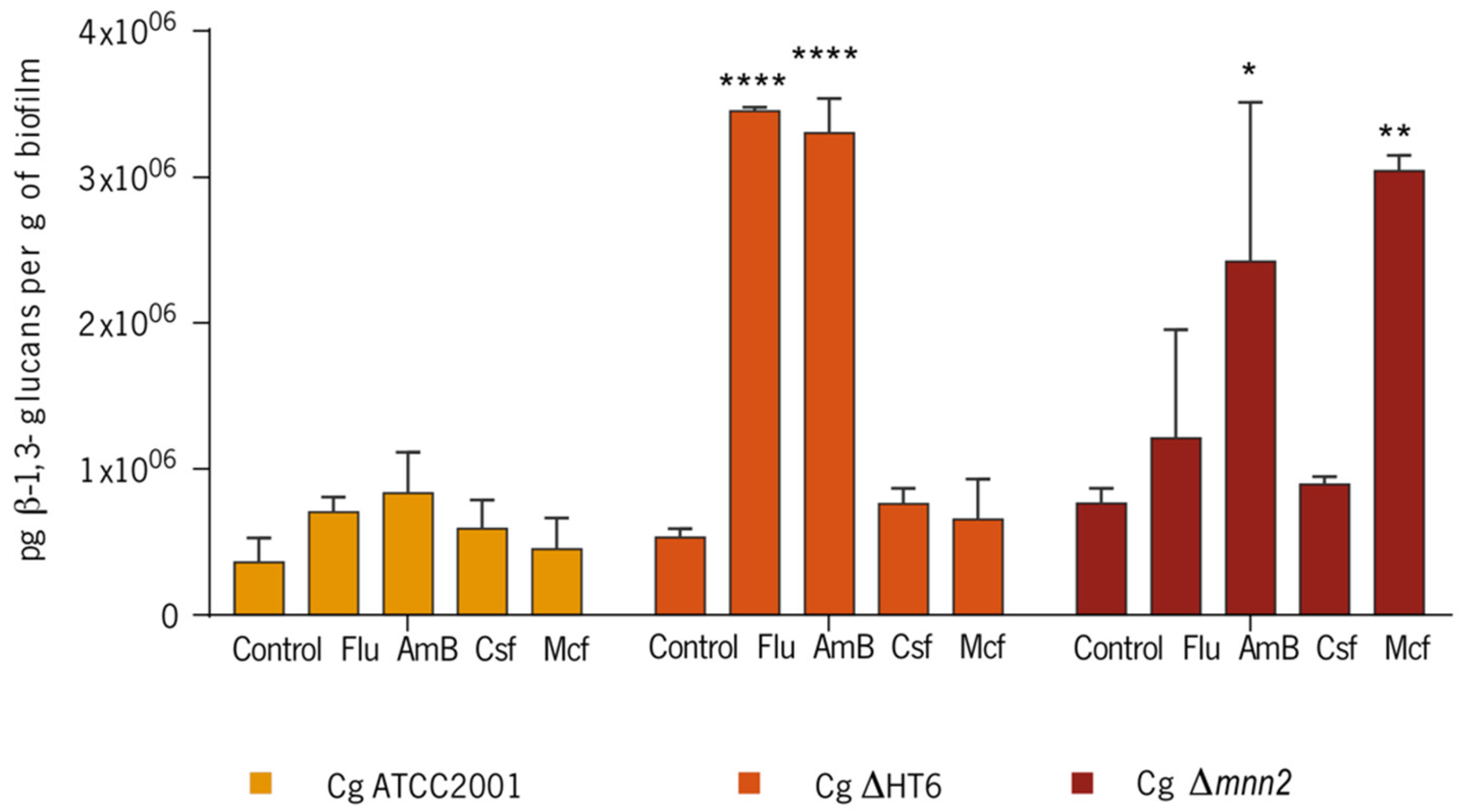 Biomolecules 08 00130 g005 Biomolecules 08 00130 g005