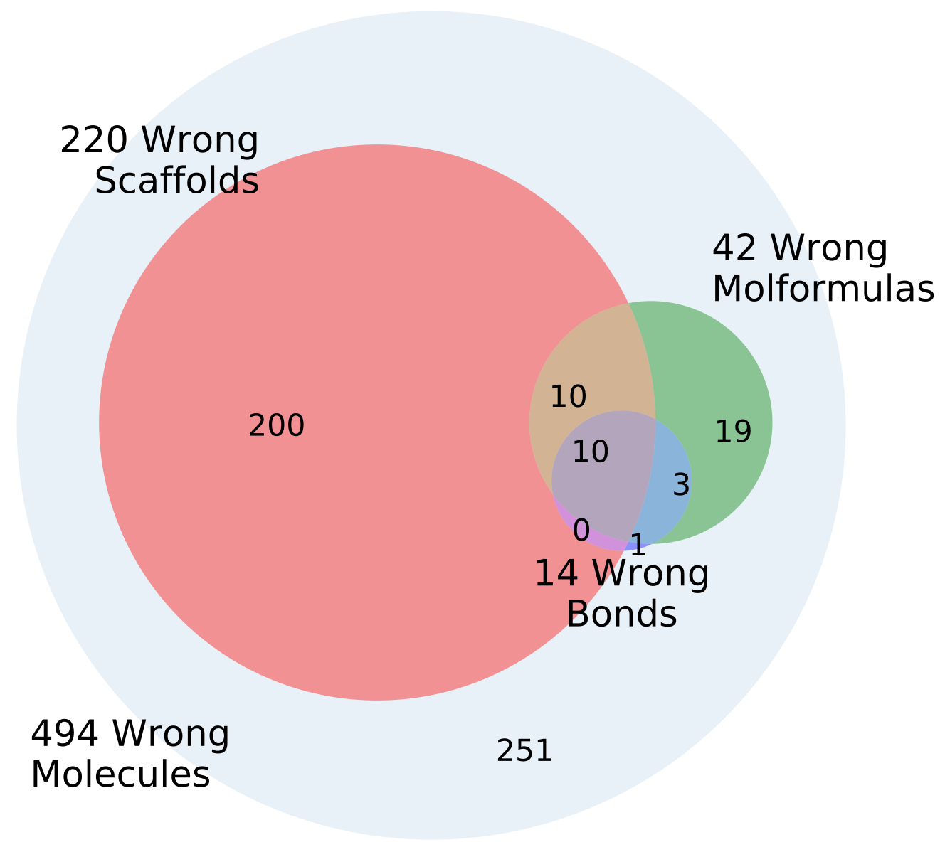 Biomolecules 08 00131 g008
