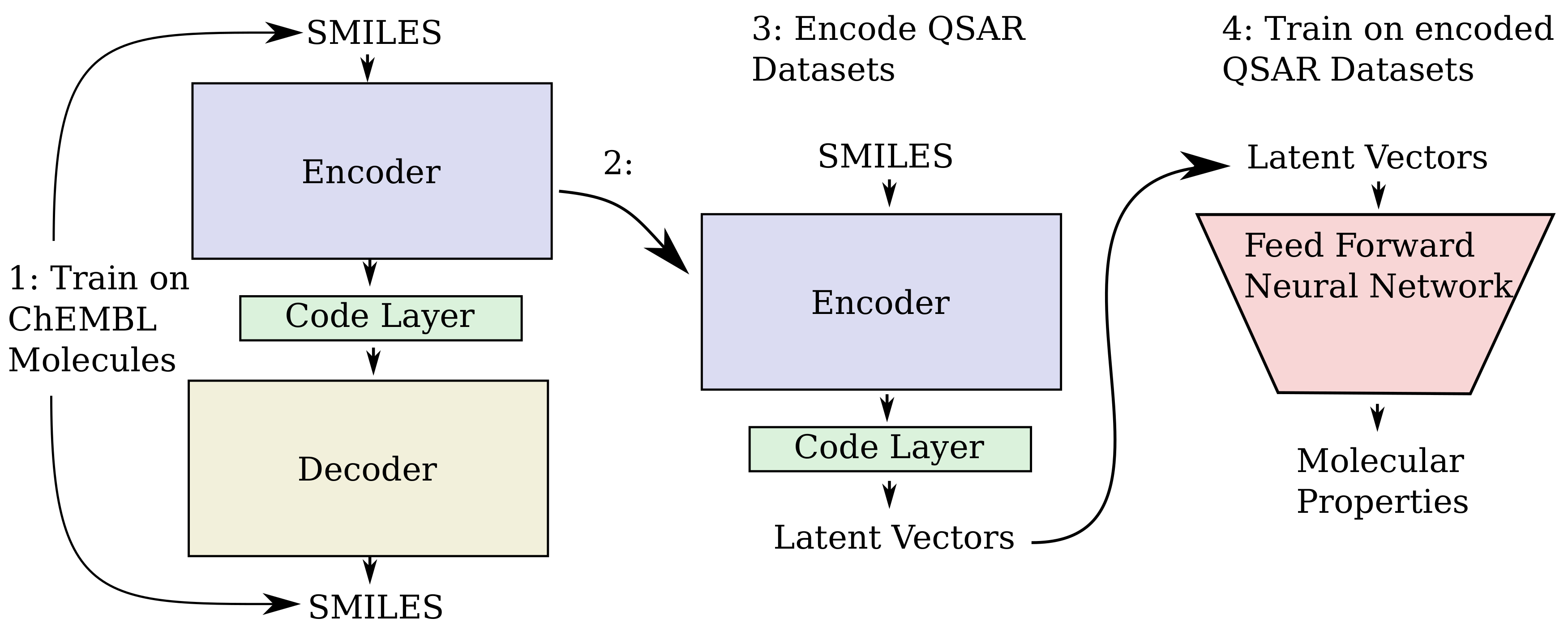Biomolecules 08 00131 g012