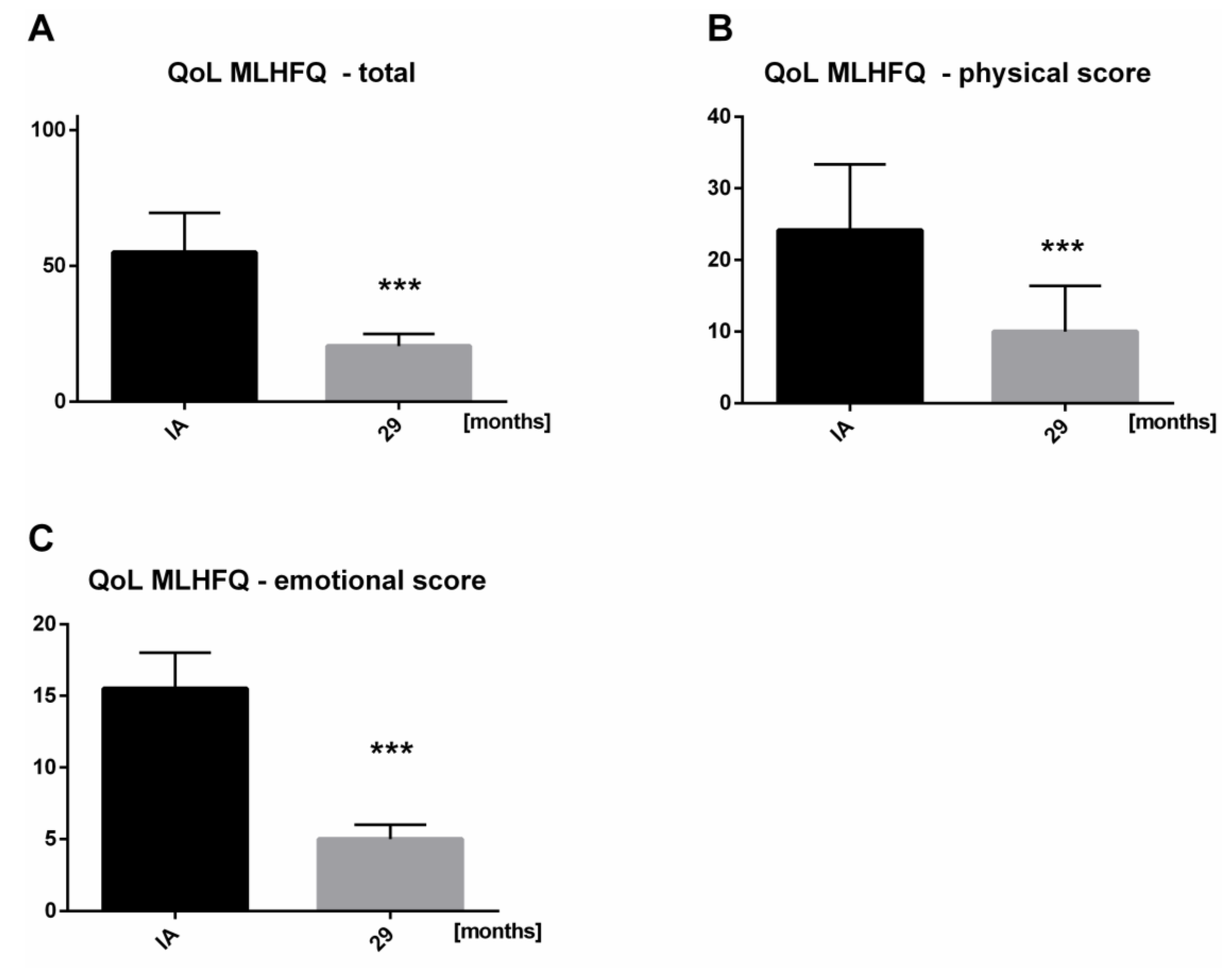 Safety And Efficacy Of Off Label Use Of Ivabradine In Patients With Acute Heart Failure Sciencedirect