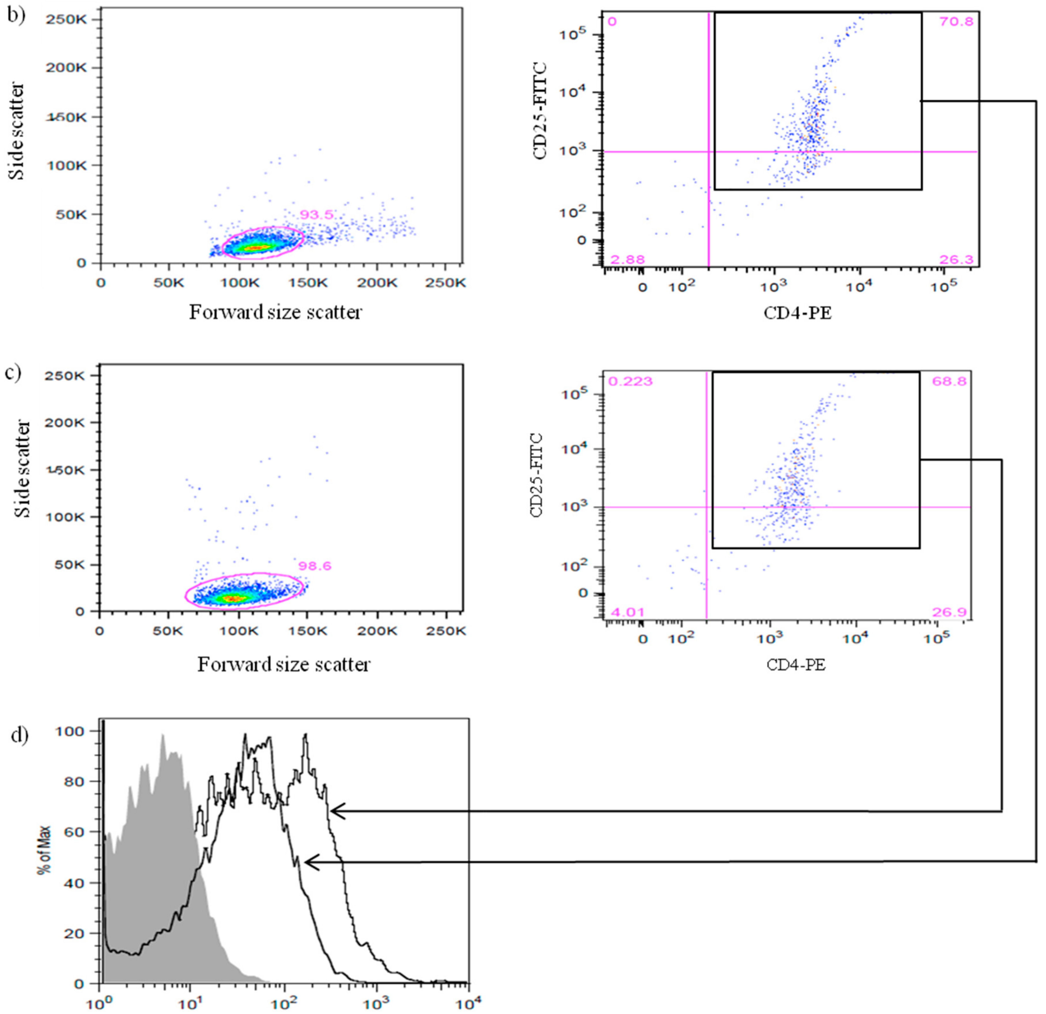 Biomolecules 08 00135 g001b Biomolecules 08 00135 g001b