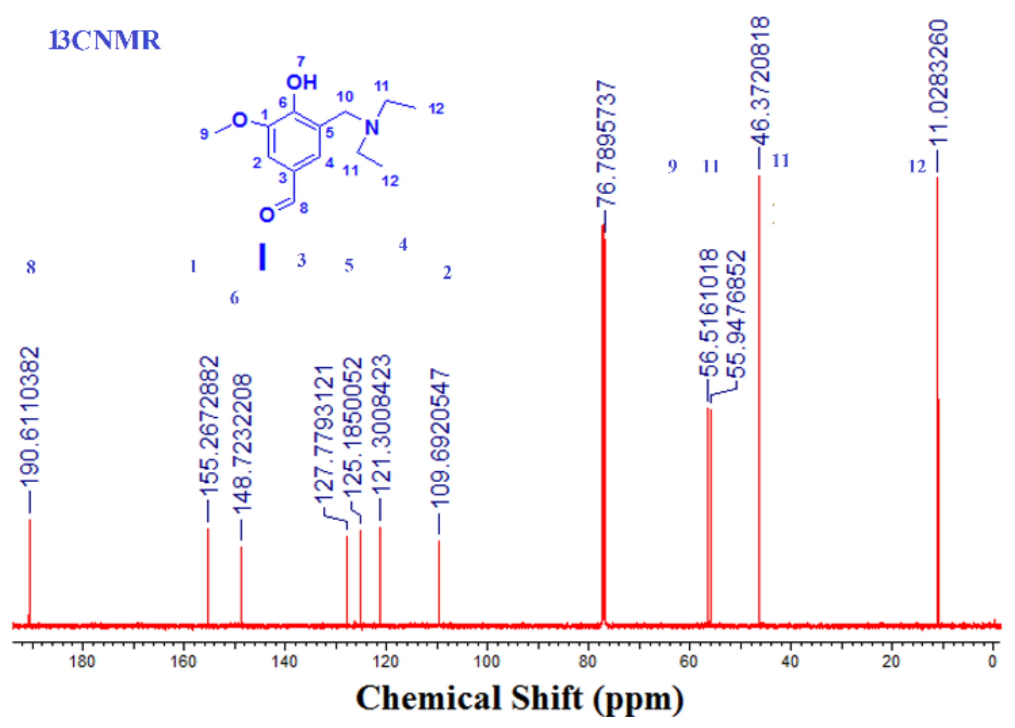 Biomolecules 08 00138 g003
