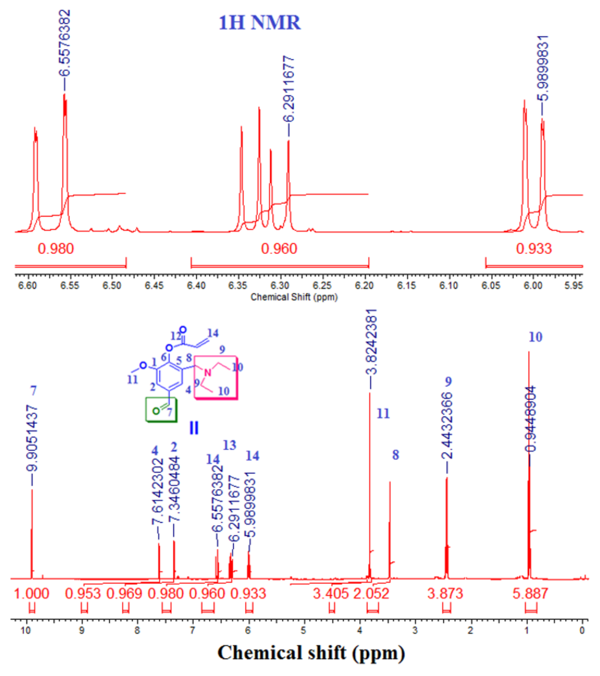 Biomolecules 08 00138 g004