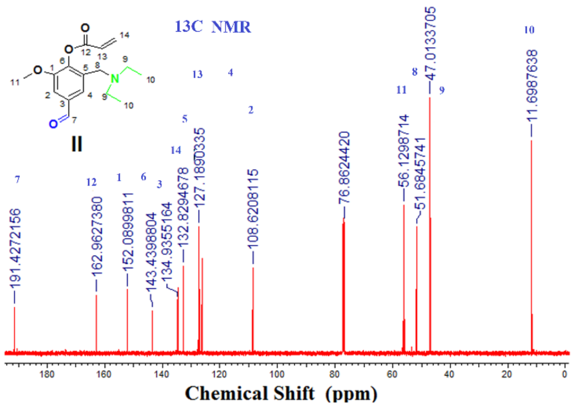 Biomolecules 08 00138 g005