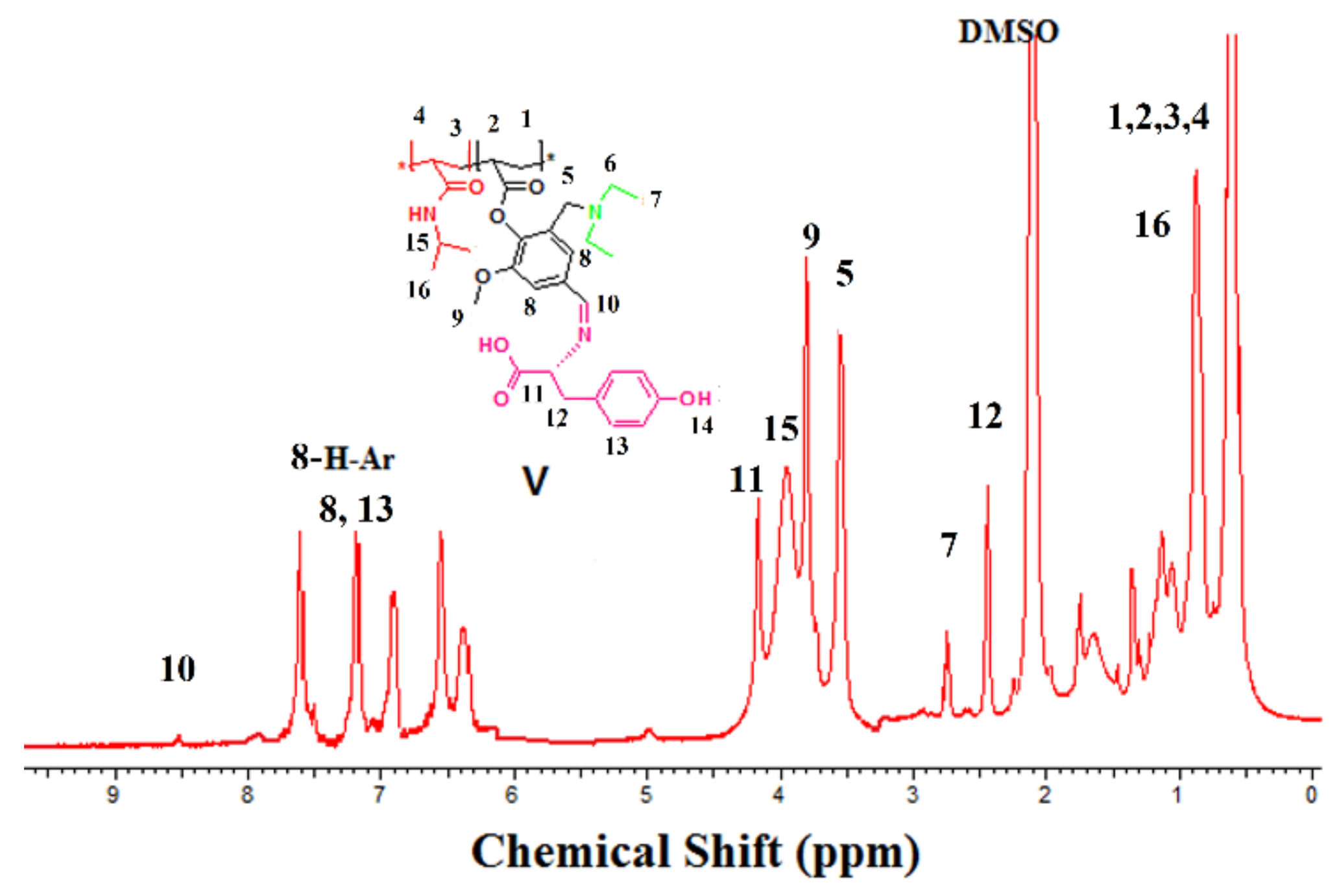 Biomolecules 08 00138 g007