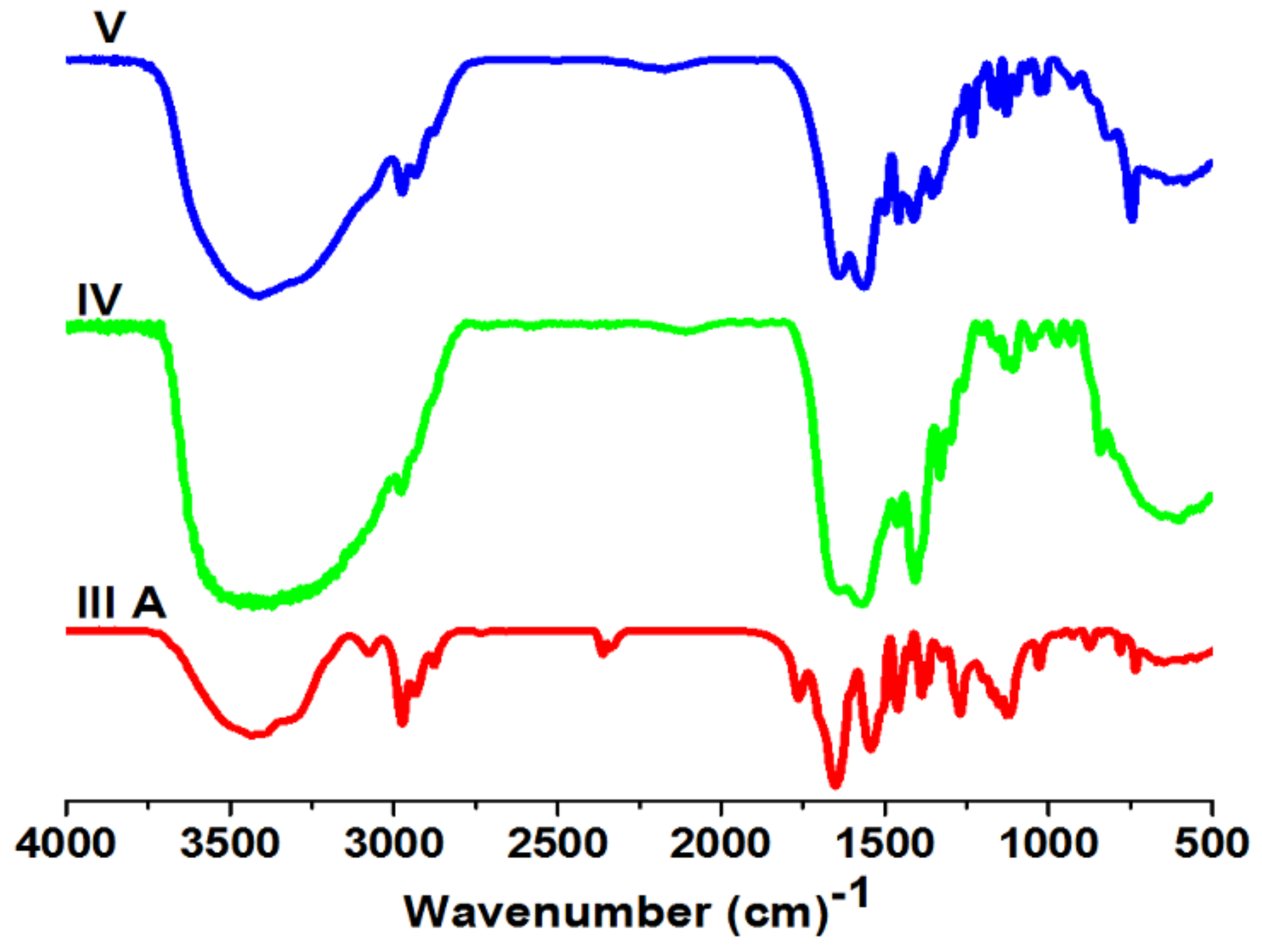Biomolecules 08 00138 g008