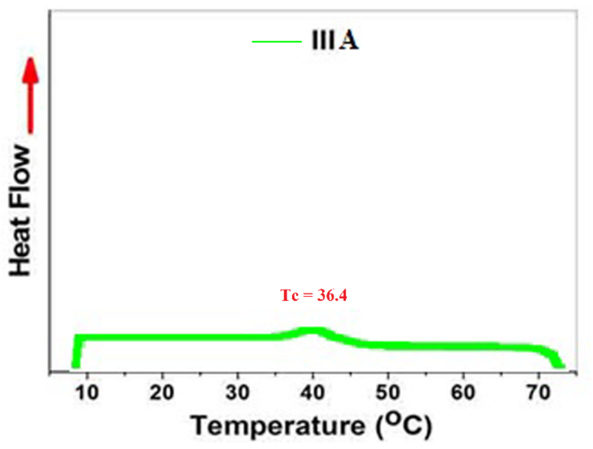 Biomolecules 08 00138 g012