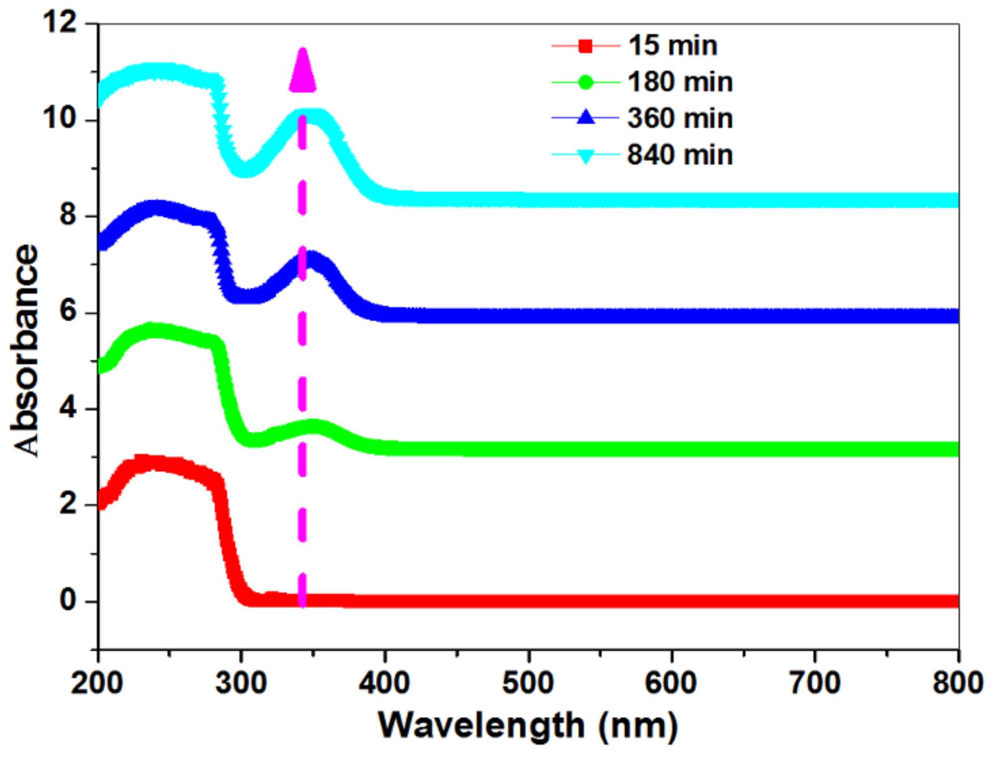 Biomolecules 08 00138 g013