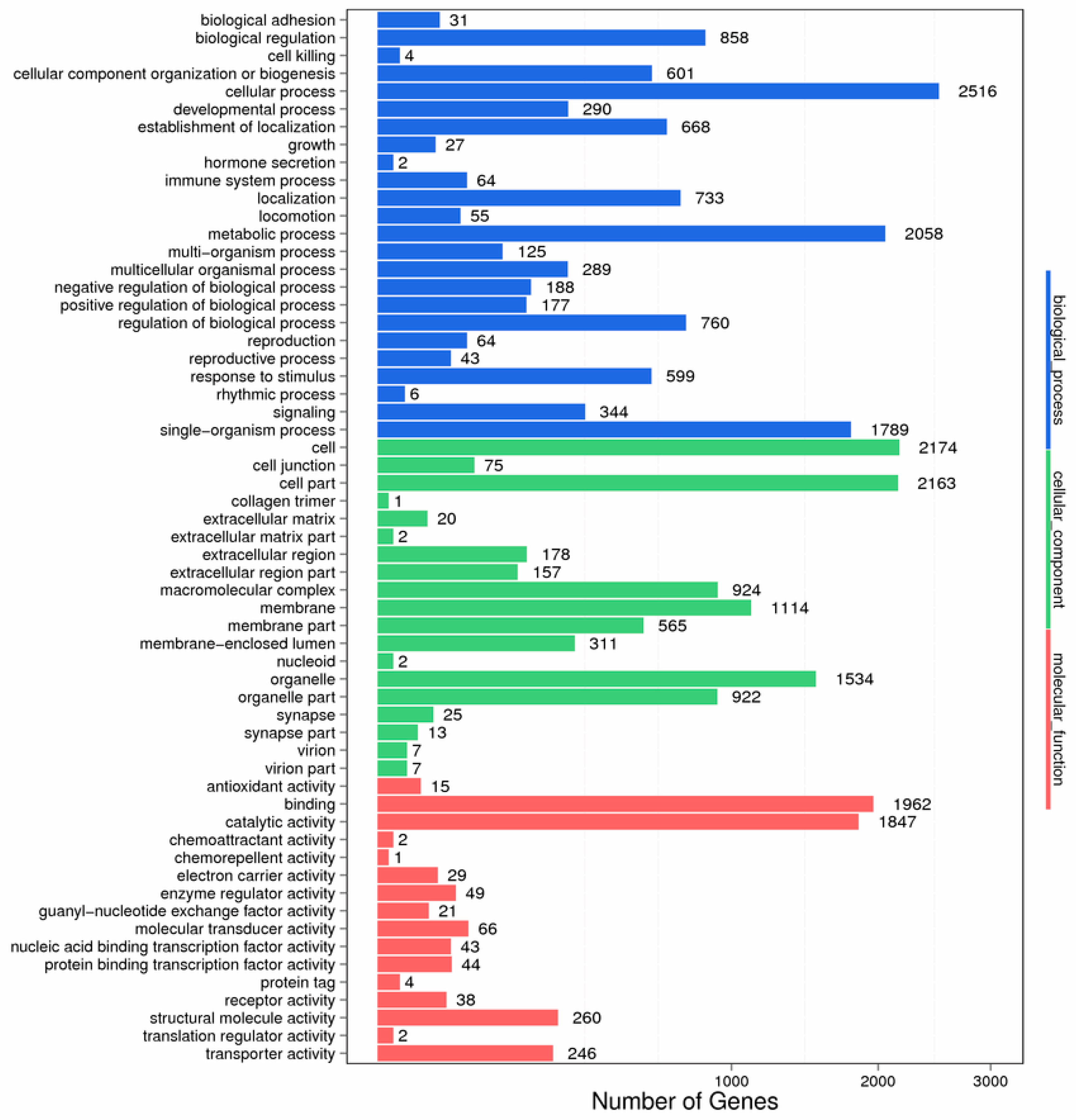 Biomolecules 08 00139 g002