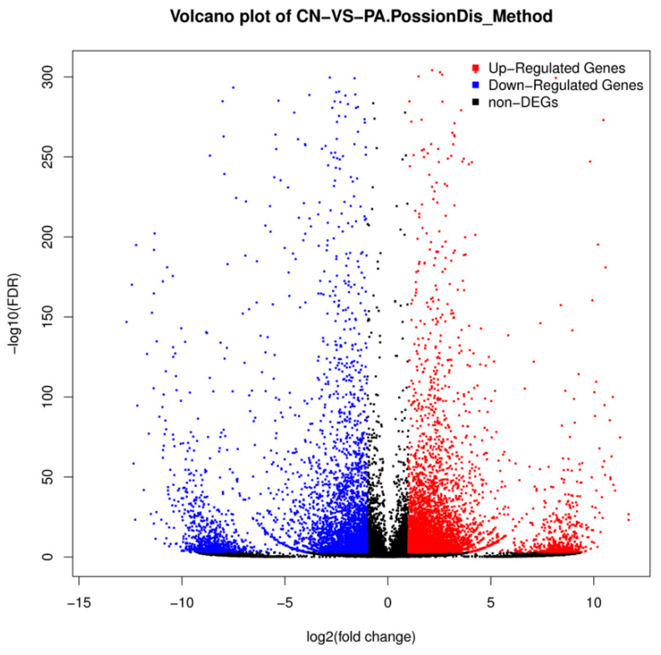 Biomolecules 08 00139 g003
