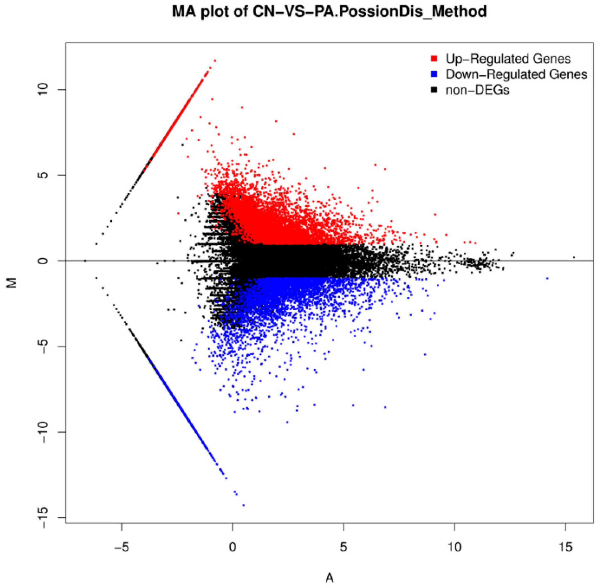 Biomolecules 08 00139 g004