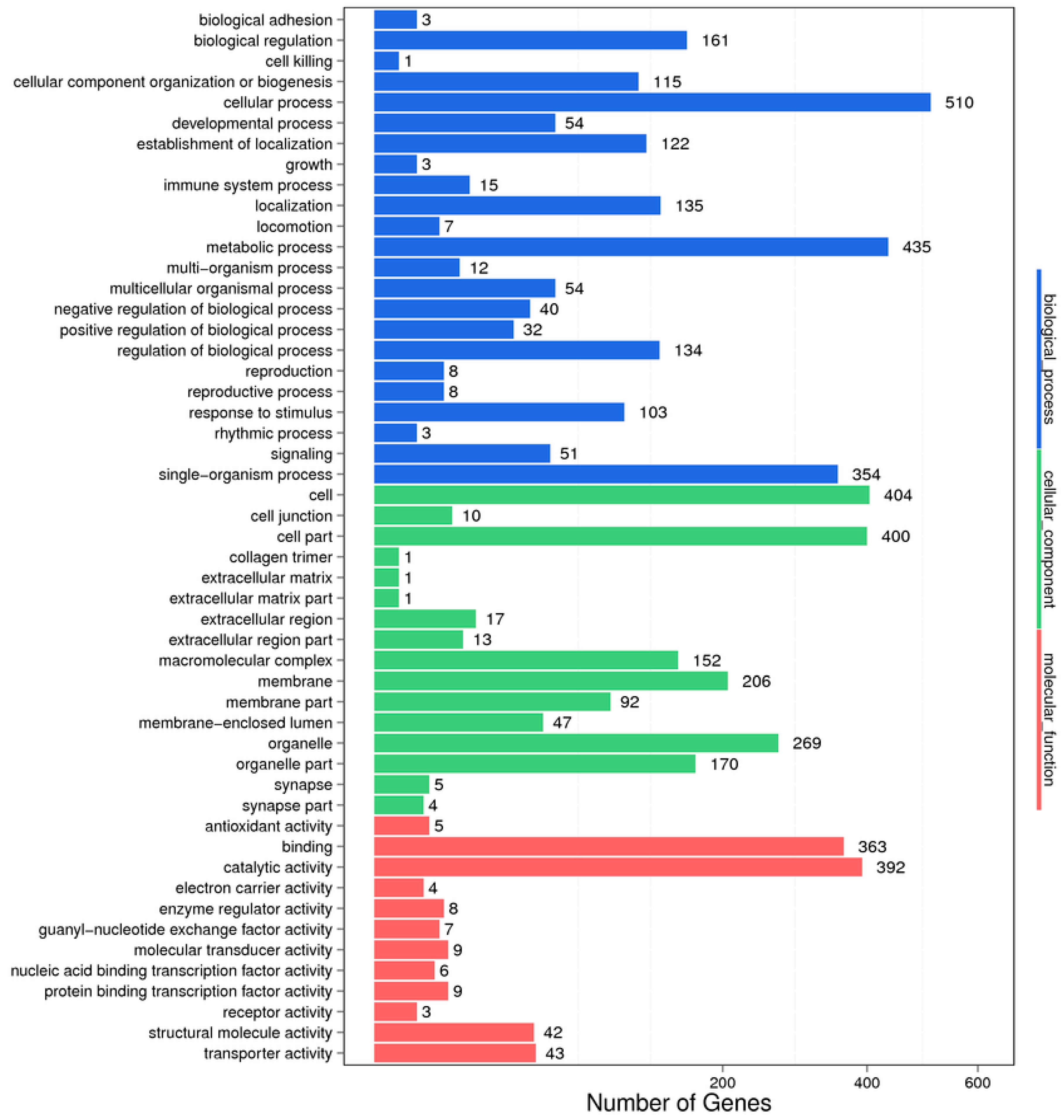 Biomolecules 08 00139 g005