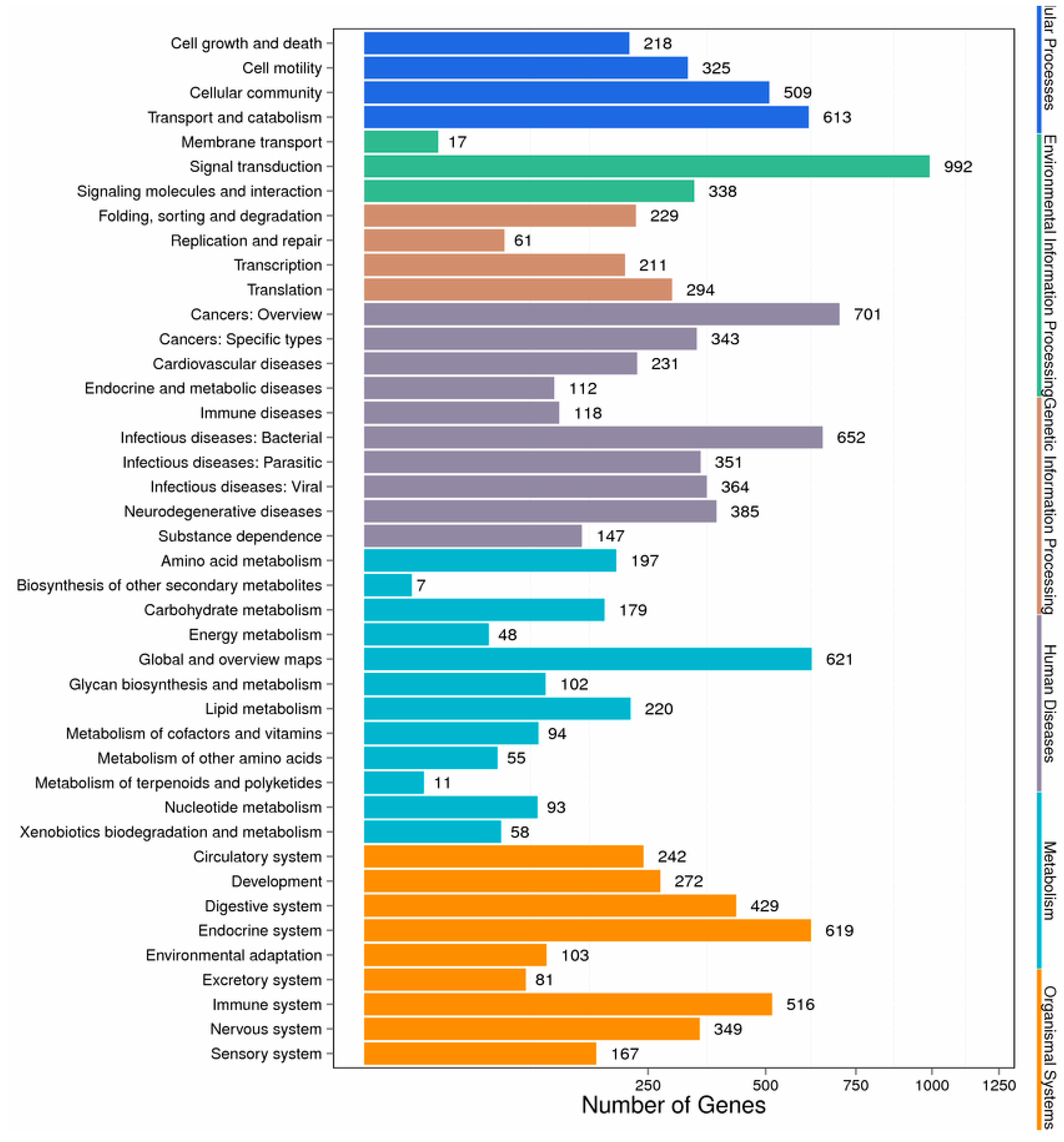 Biomolecules 08 00139 g006