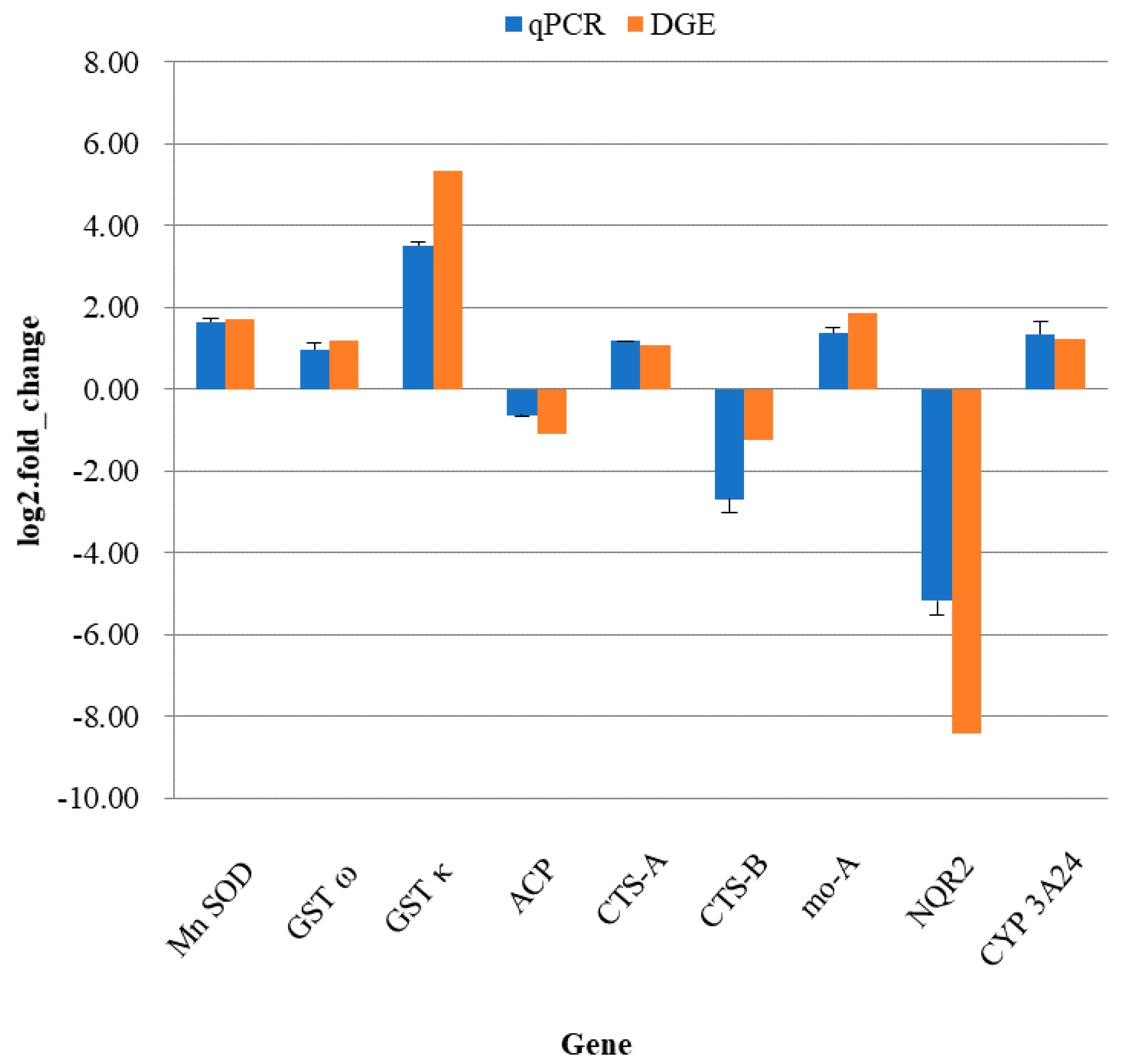 Biomolecules 08 00139 g008