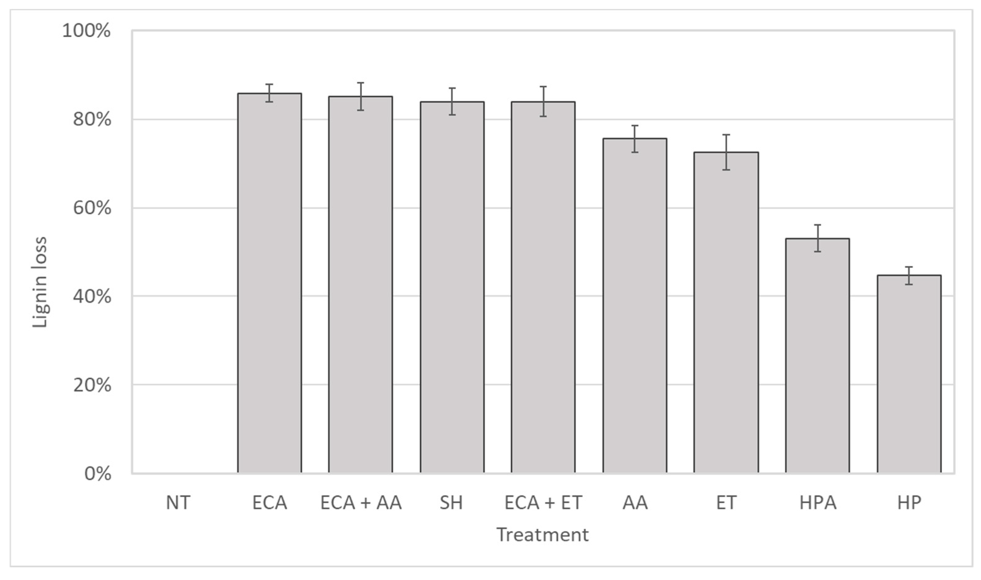 Biomolecules 08 00141 g002