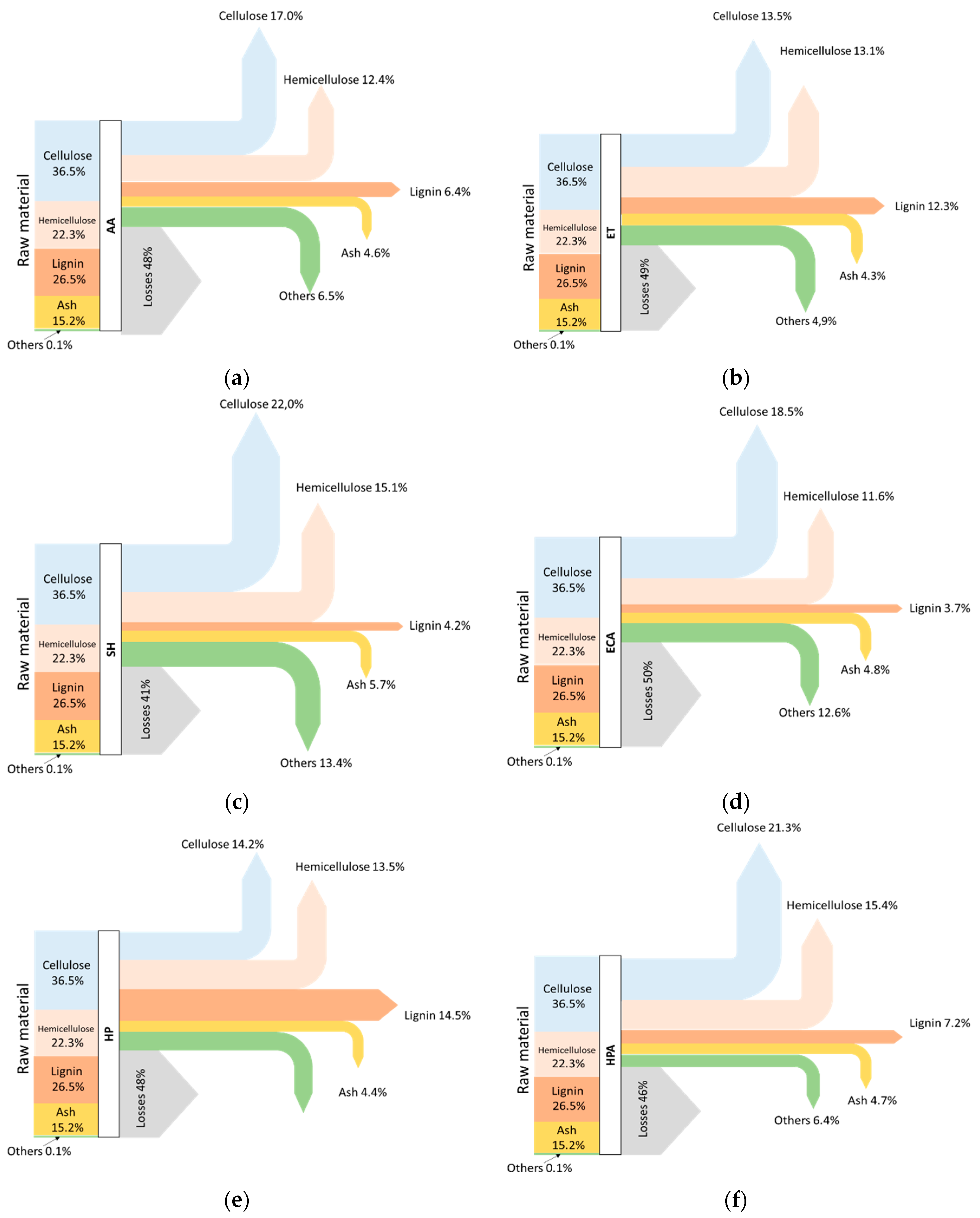 Biomolecules 08 00141 g003a