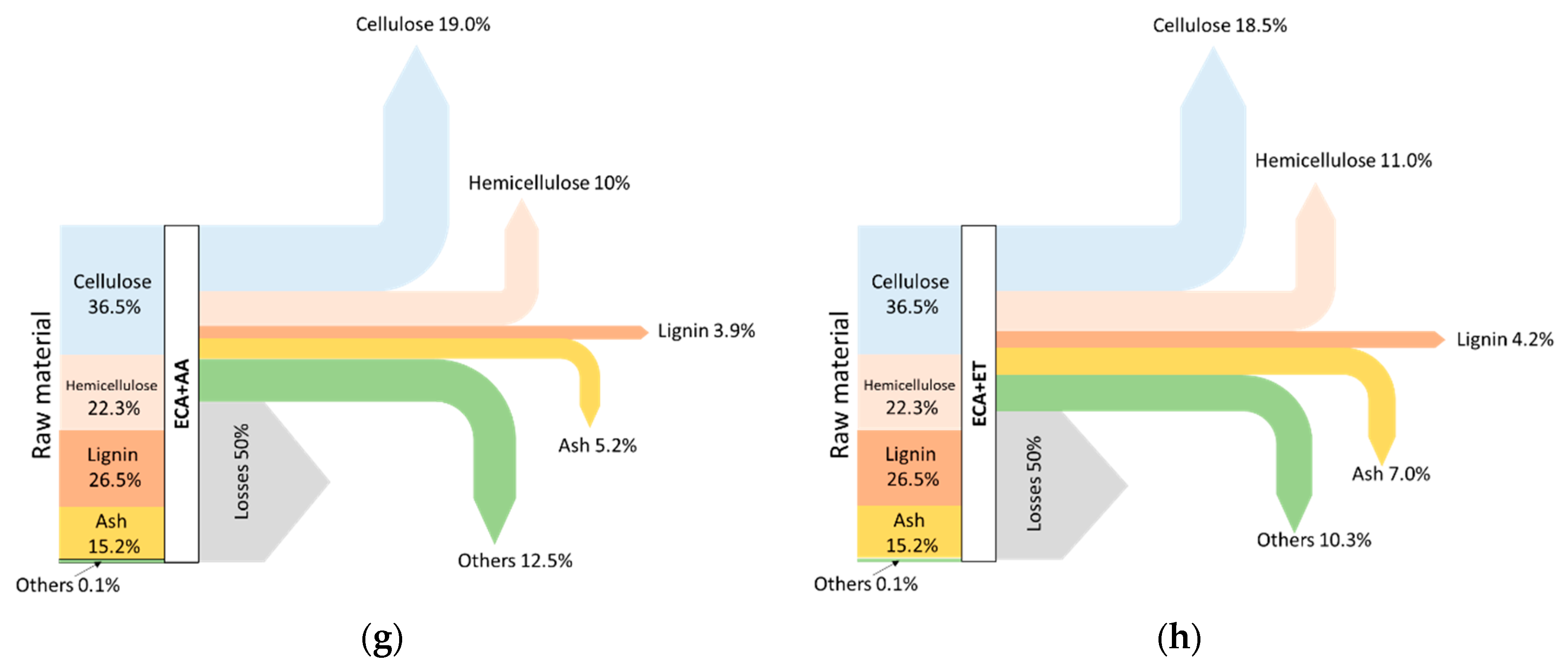 Biomolecules 08 00141 g003b
