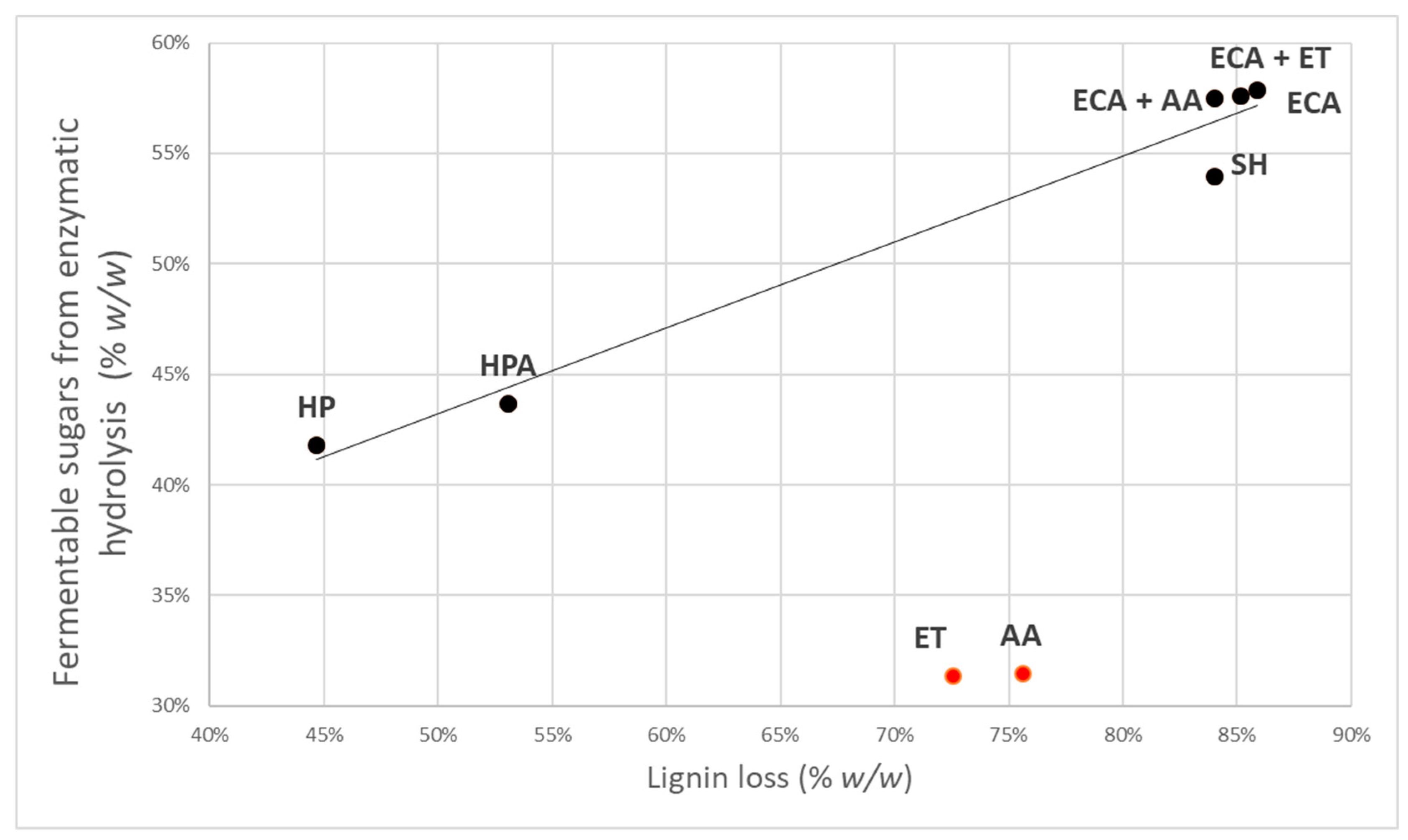 Biomolecules 08 00141 g004