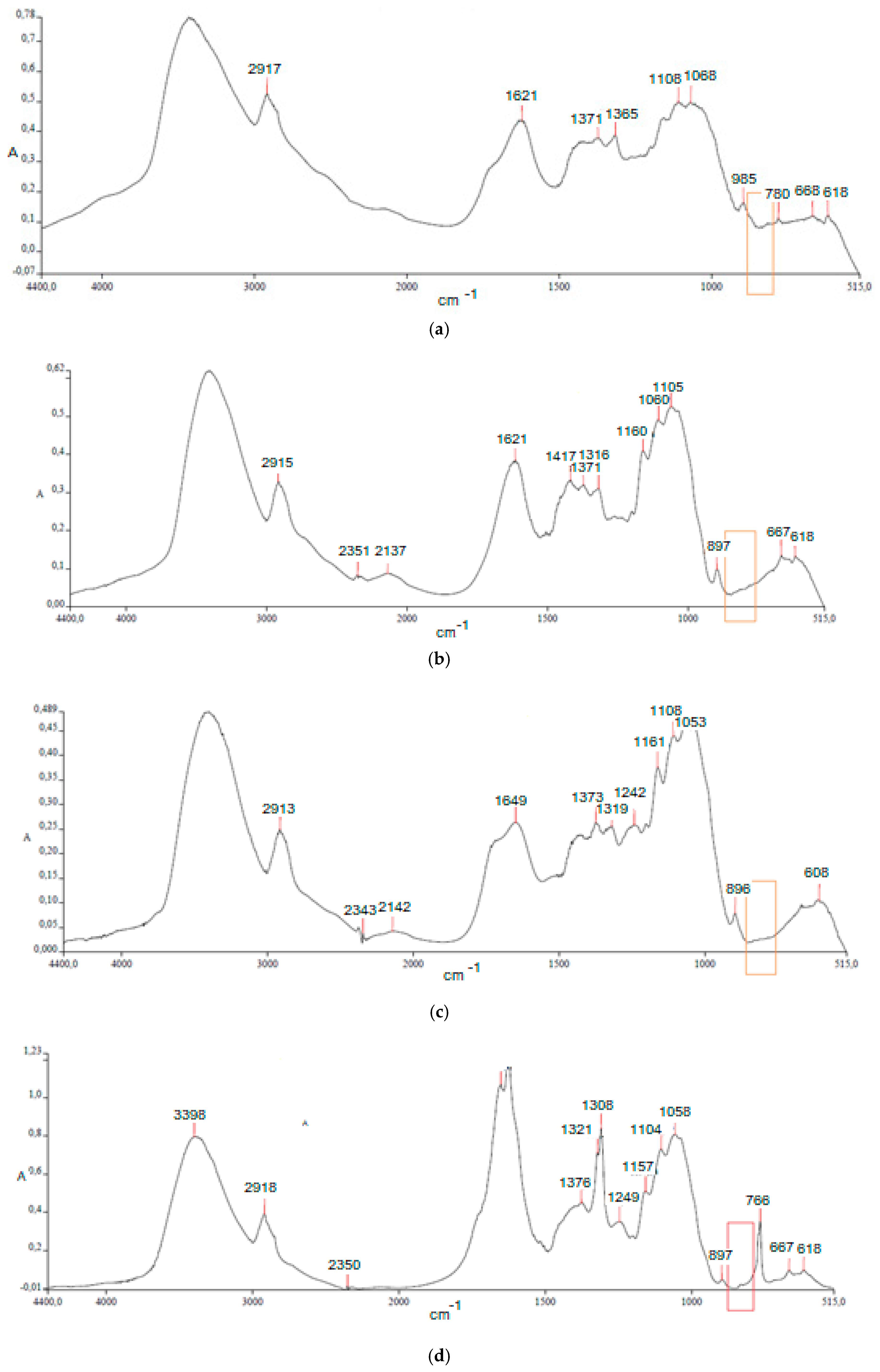 Biomolecules 08 00141 g005