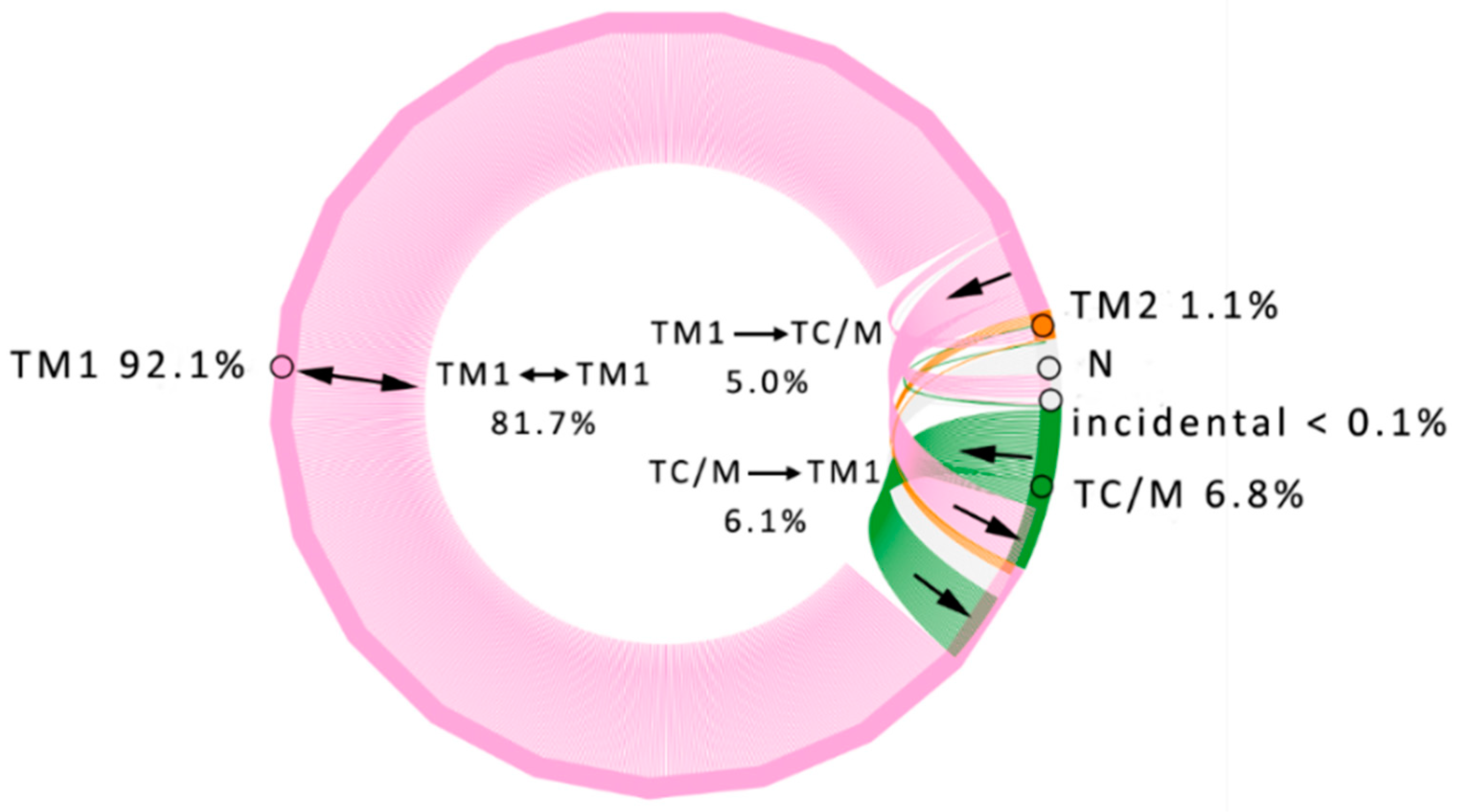 Biomolecules 08 00143 g002