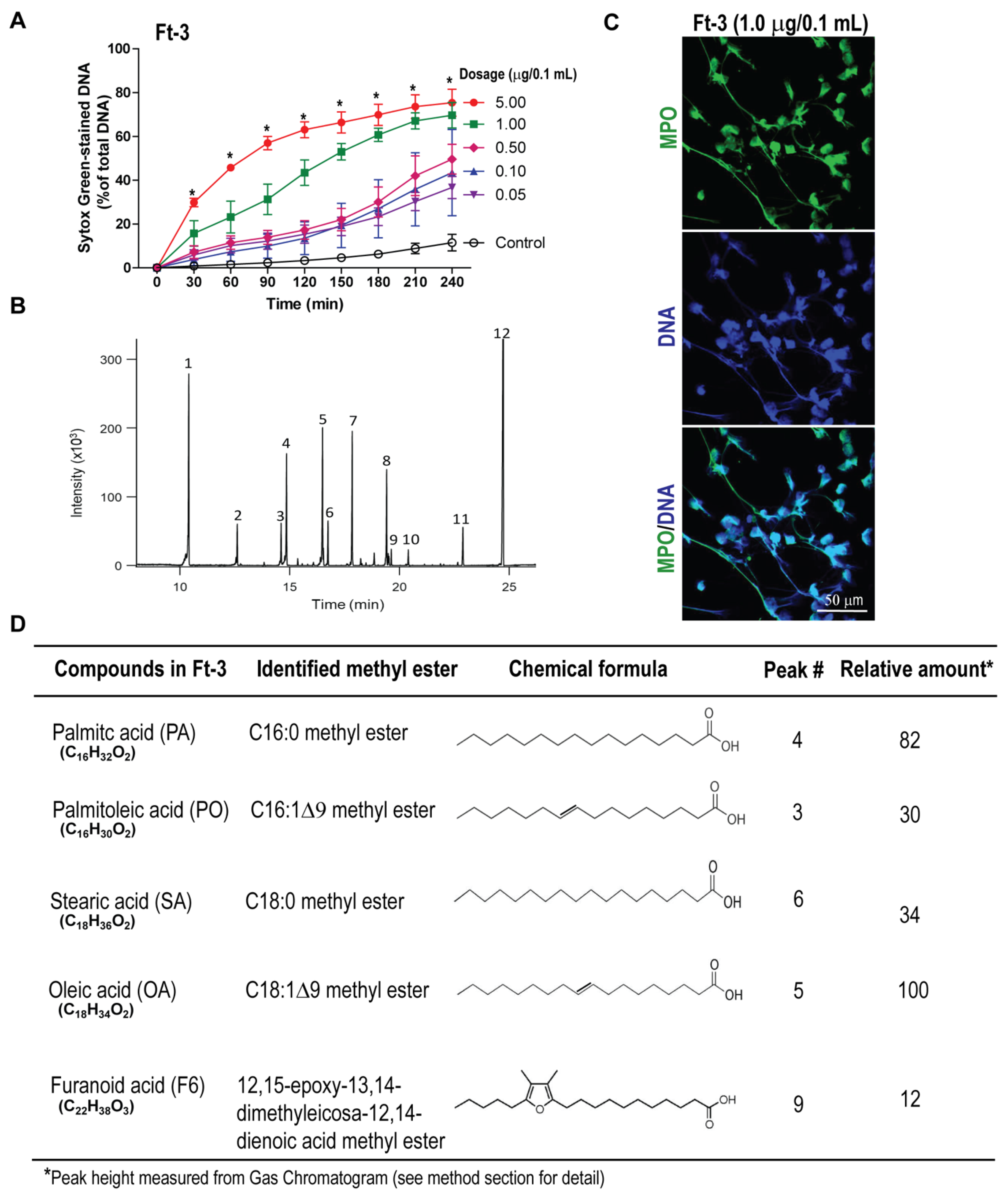 Biomolecules 08 00144 g001 Biomolecules 08 00144 g001